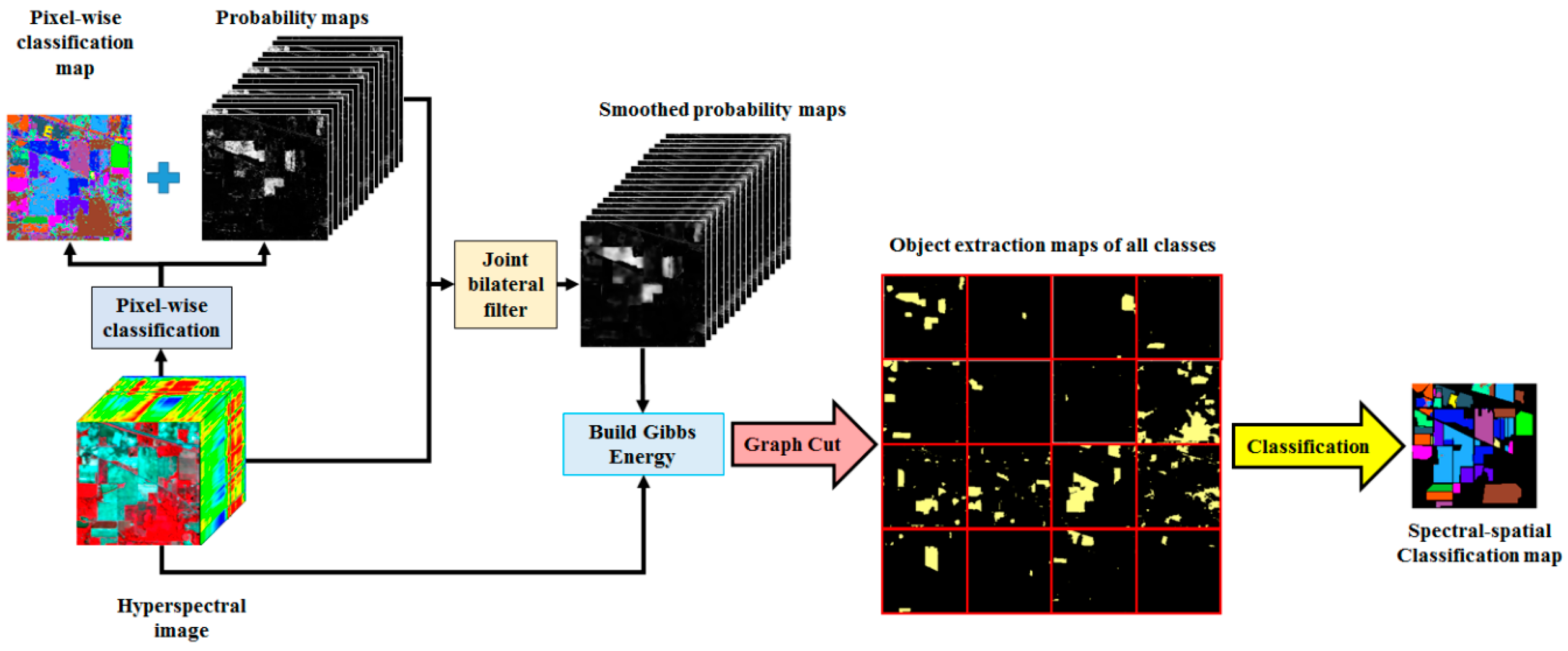 Remotesensing 08 00748 g001