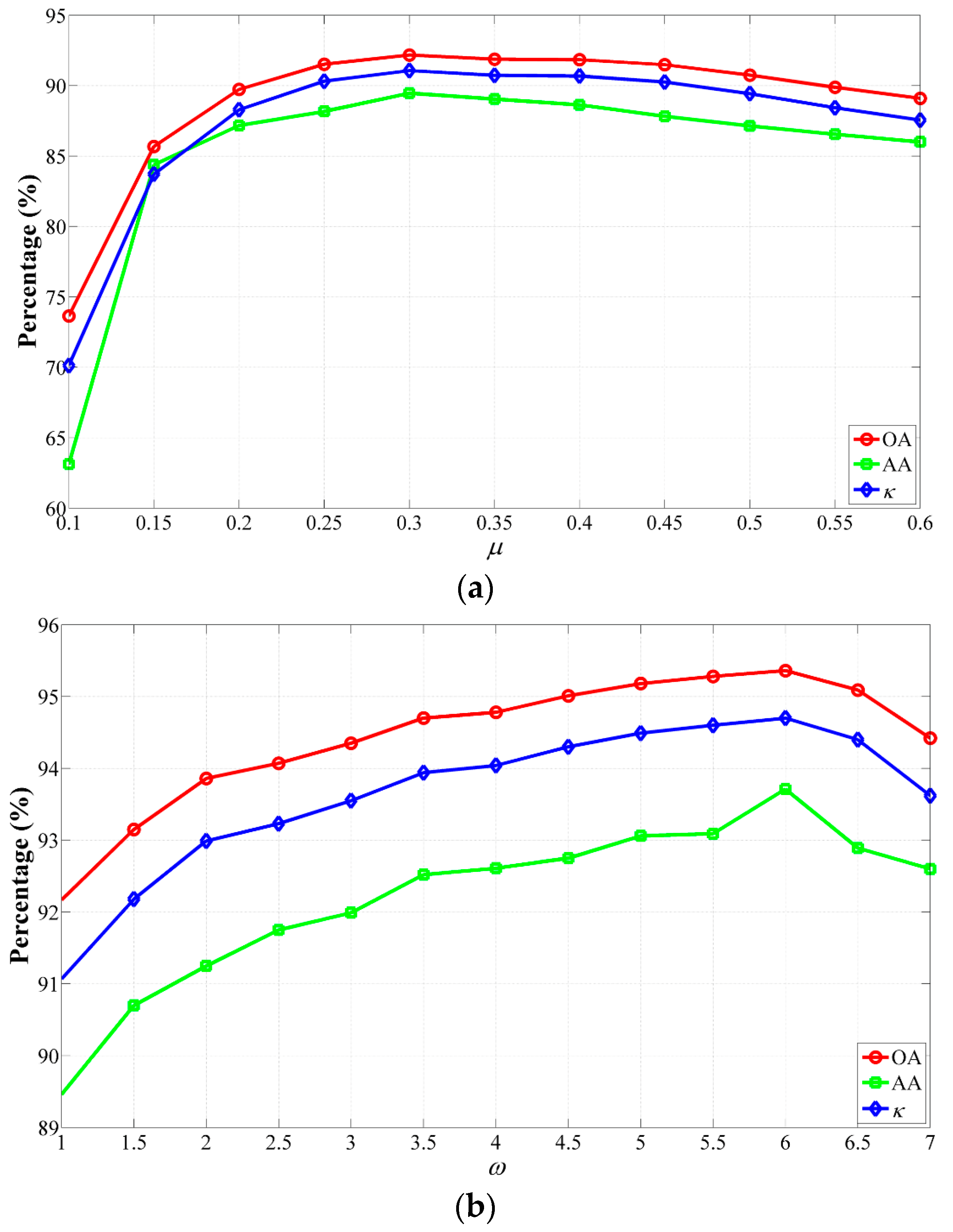 Remotesensing 08 00748 g008