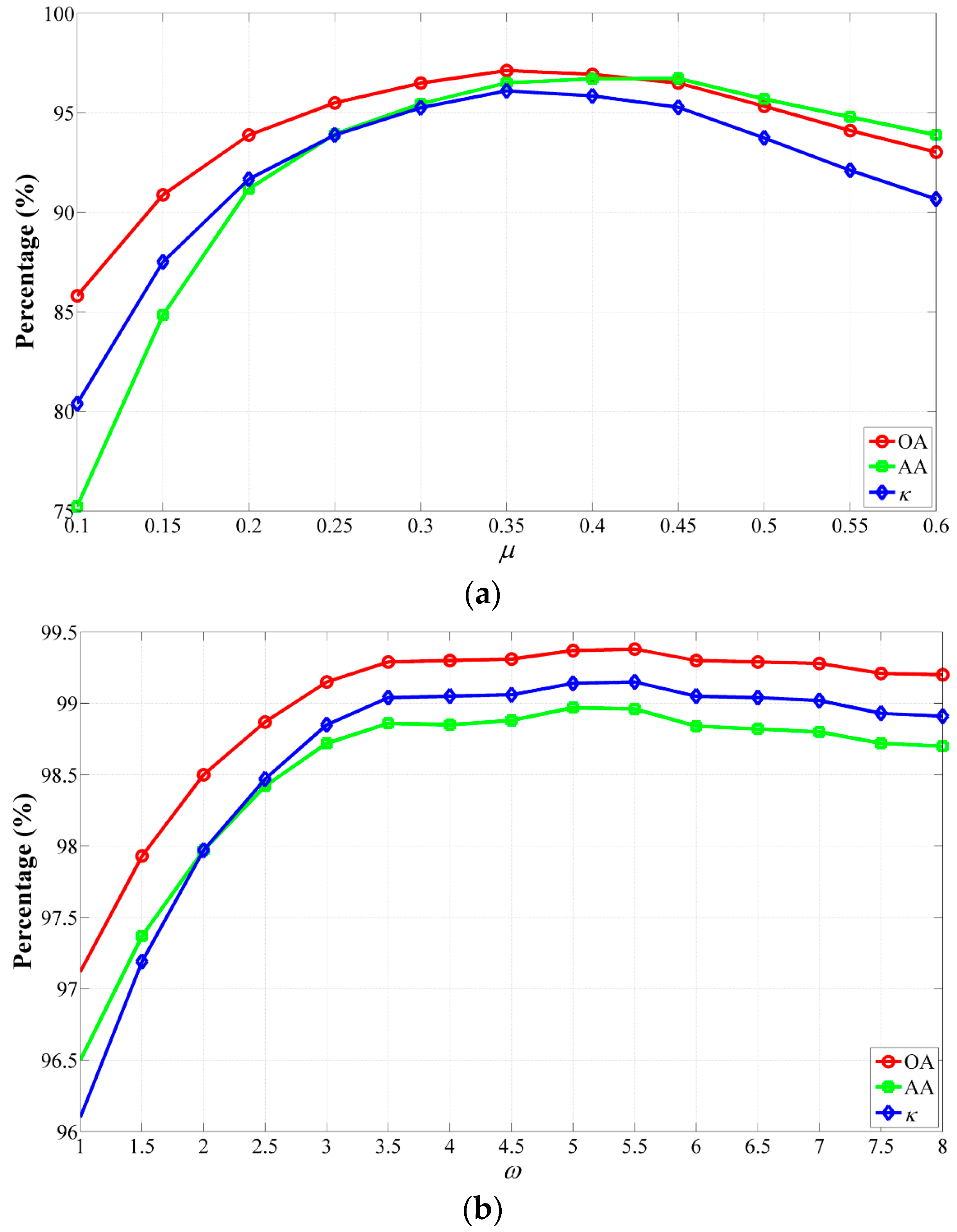Remotesensing 08 00748 g009