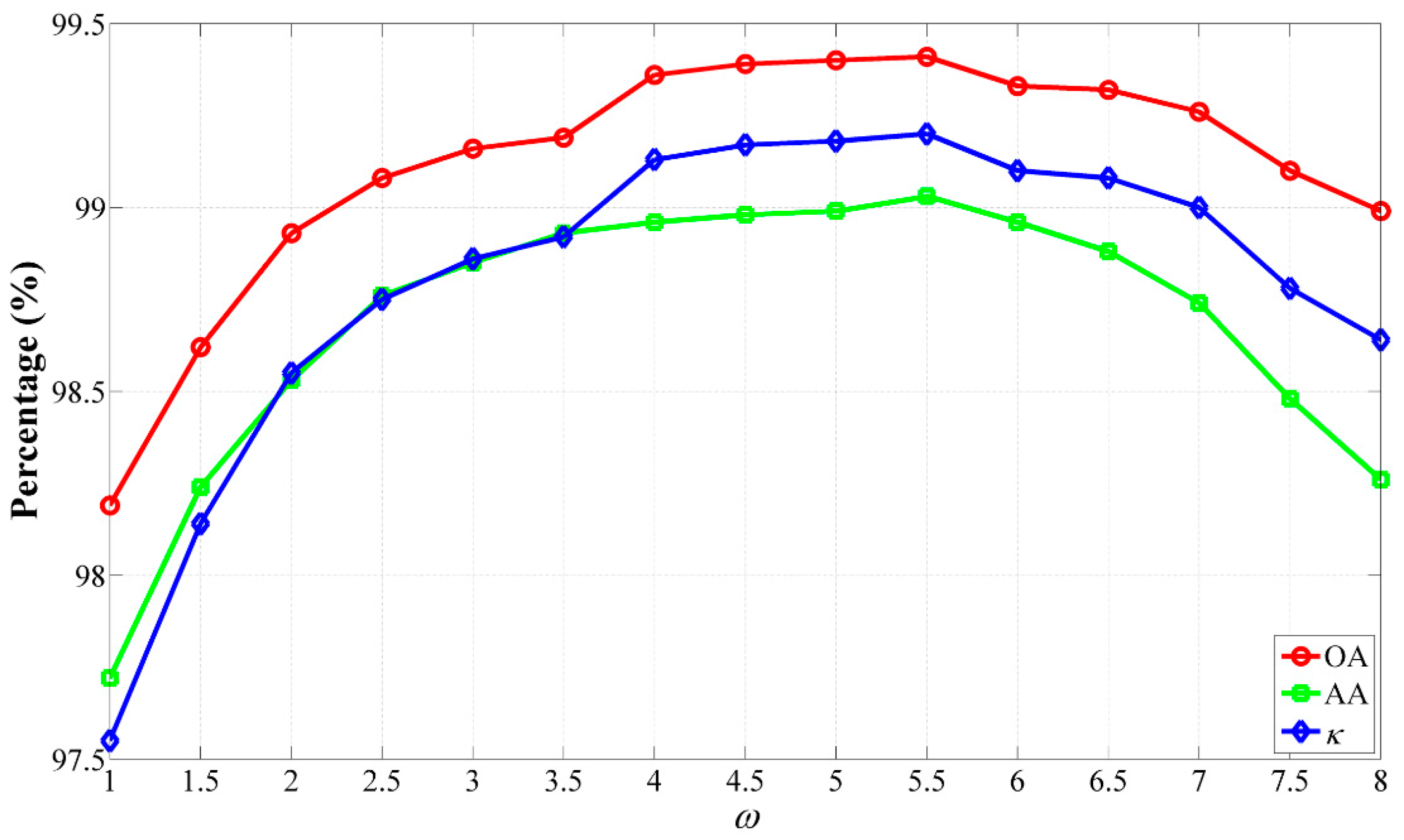 Remotesensing 08 00748 g011