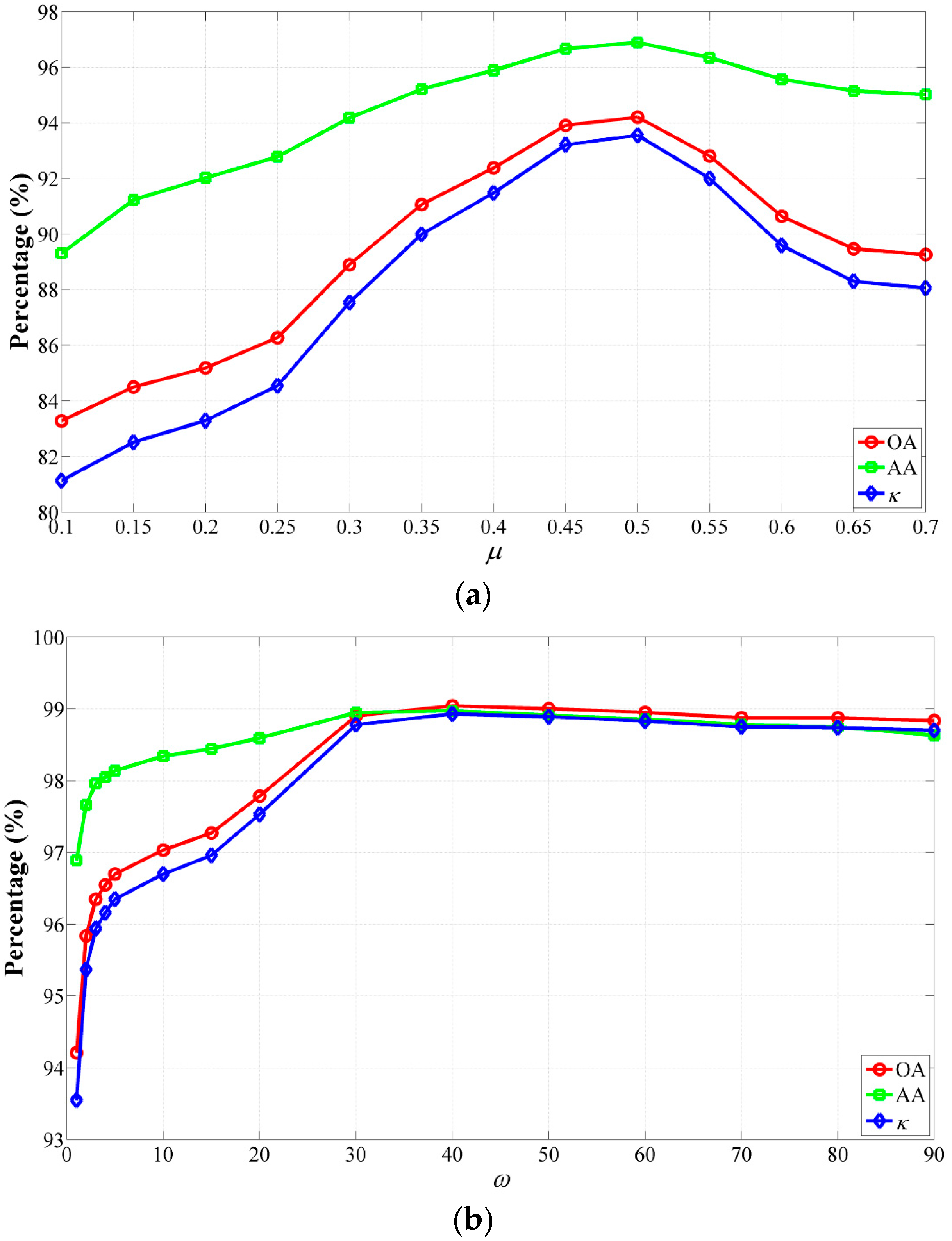 Remotesensing 08 00748 g012