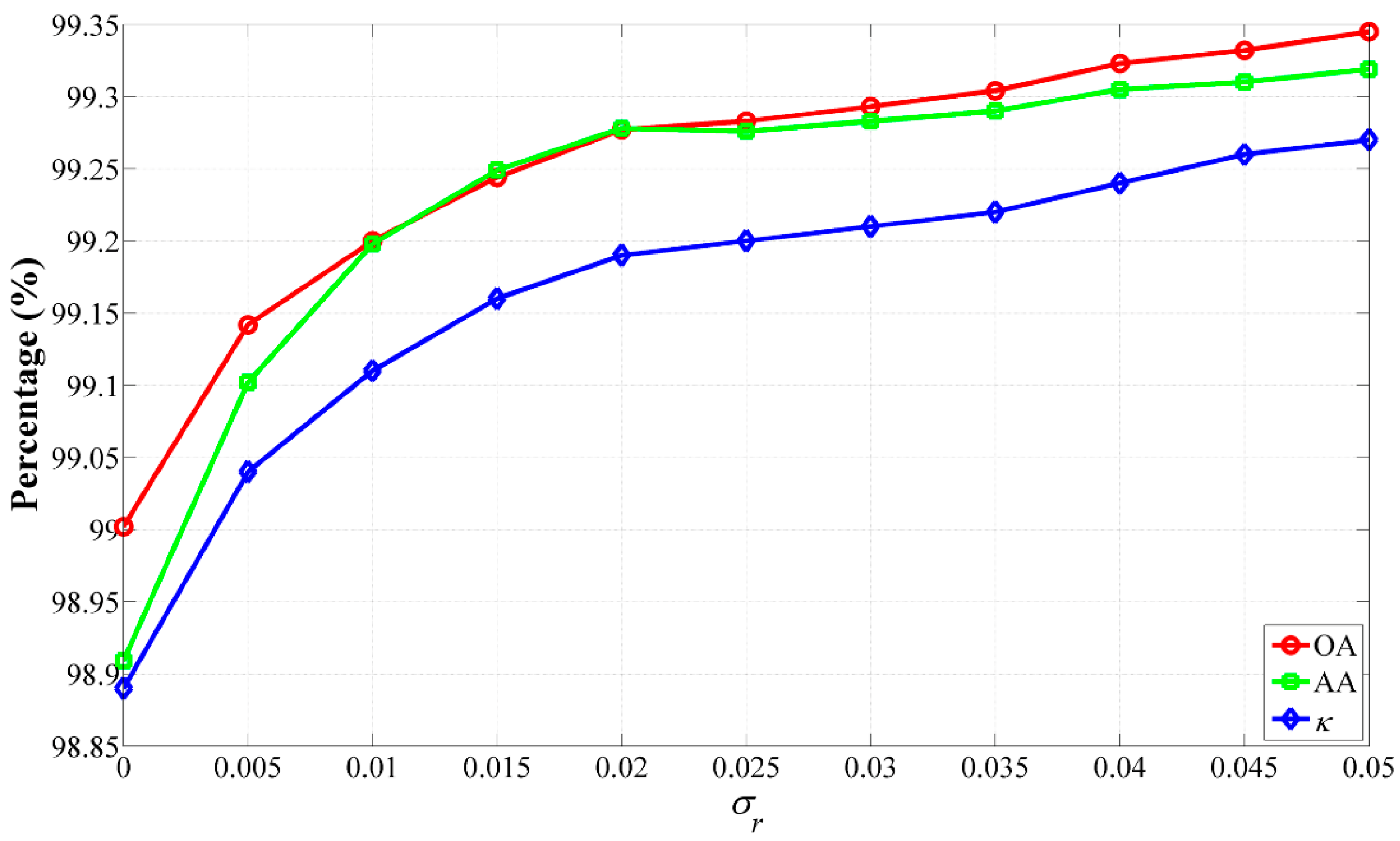 Remotesensing 08 00748 g014