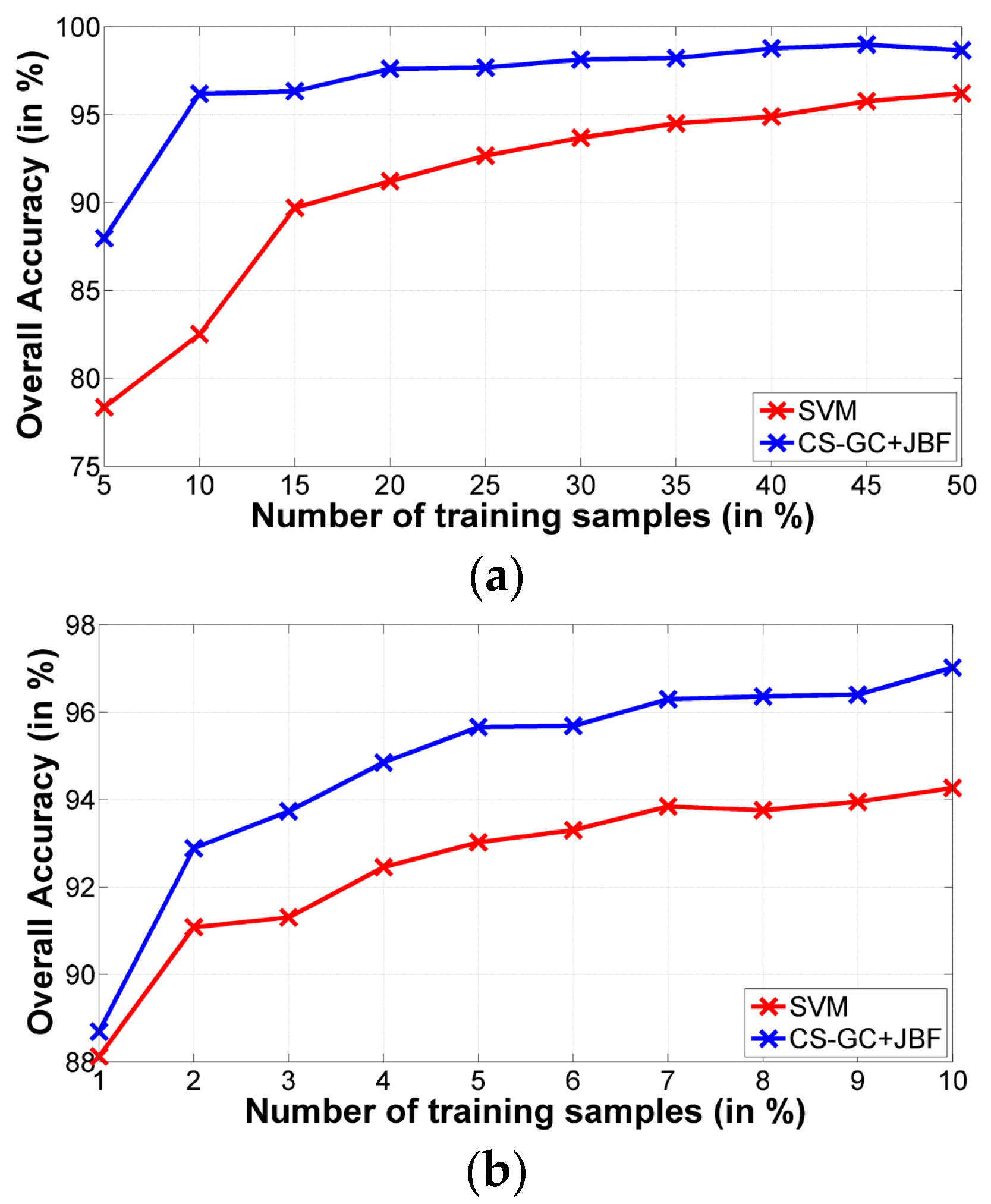 Remotesensing 08 00748 g015