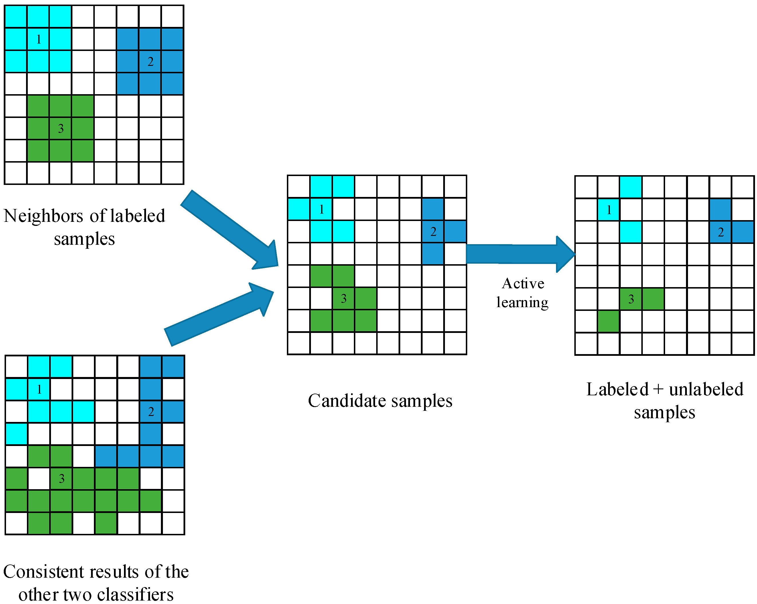 Remotesensing 08 00749 g001