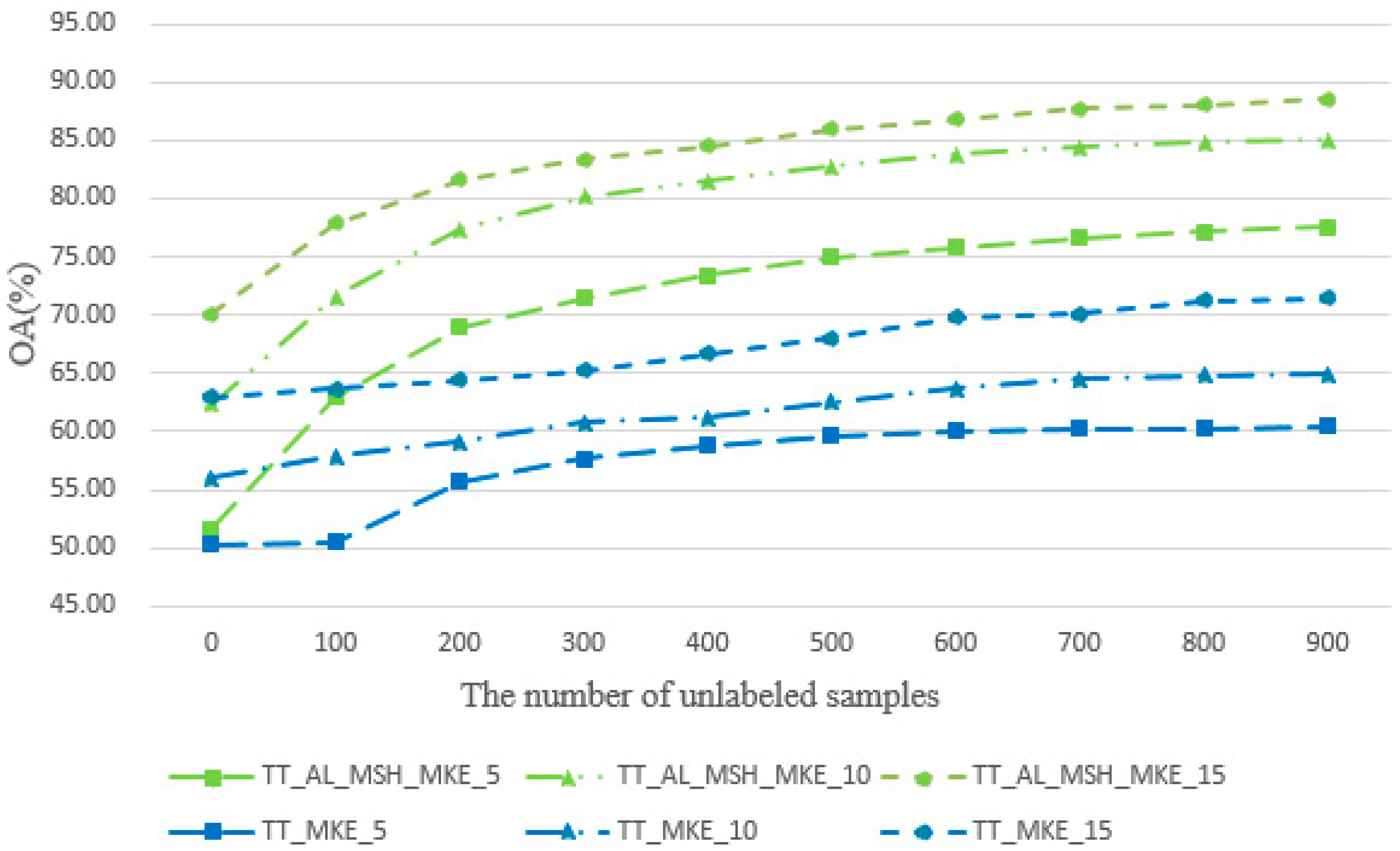 Remotesensing 08 00749 g005
