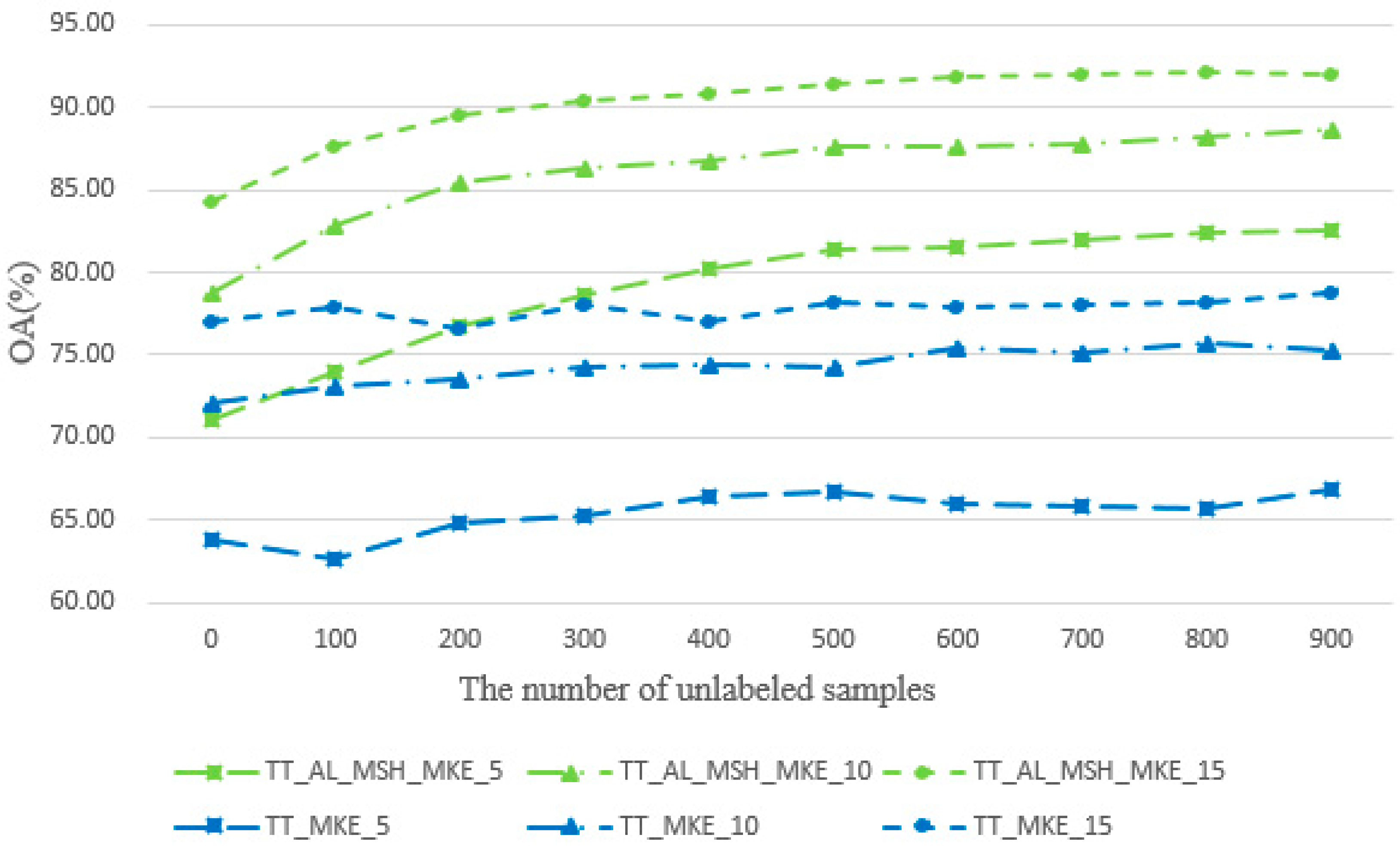 Remotesensing 08 00749 g007