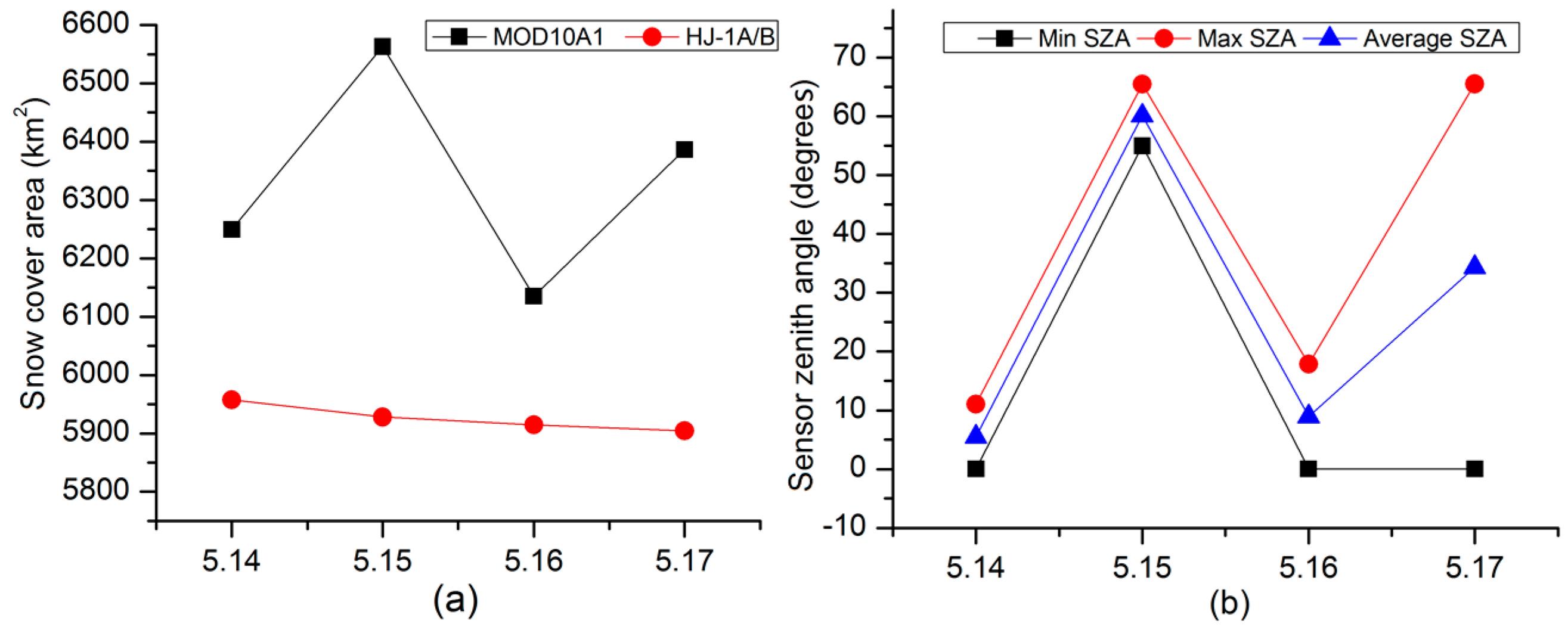 Remotesensing 08 00750 g003