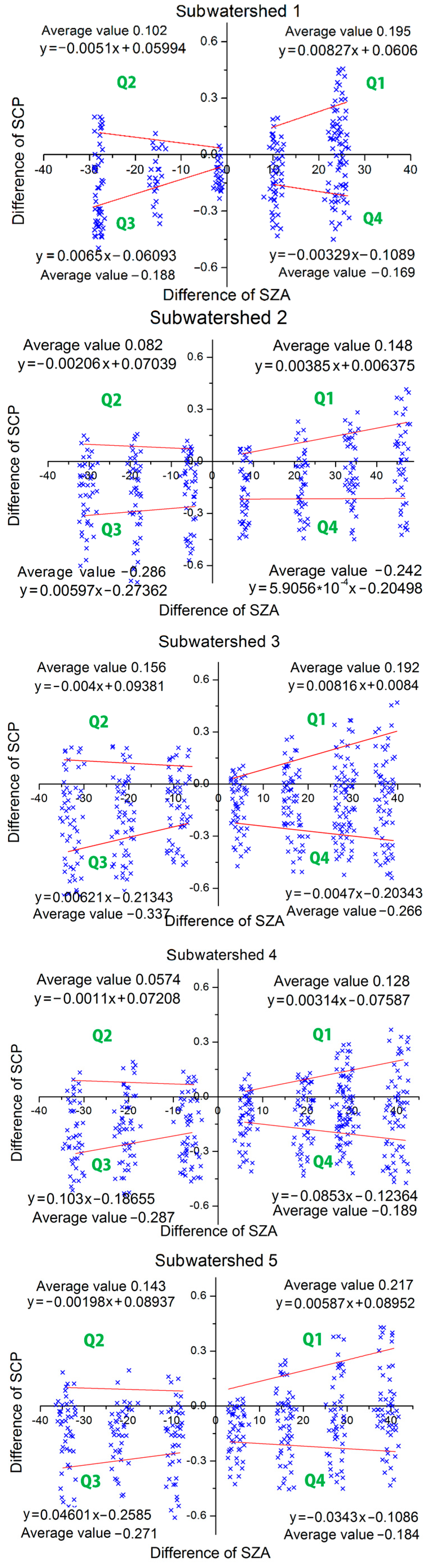 Remotesensing 08 00750 g004