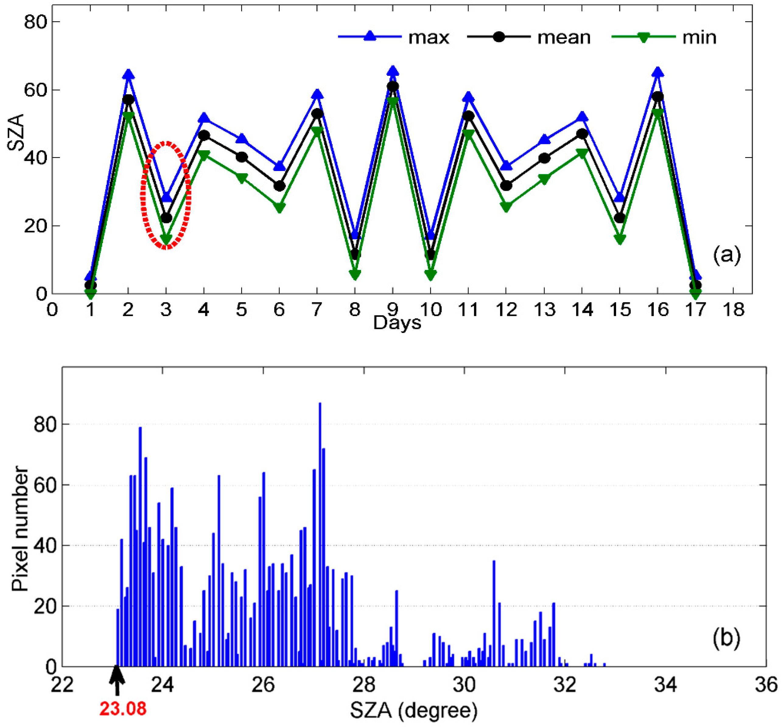 Remotesensing 08 00750 g006