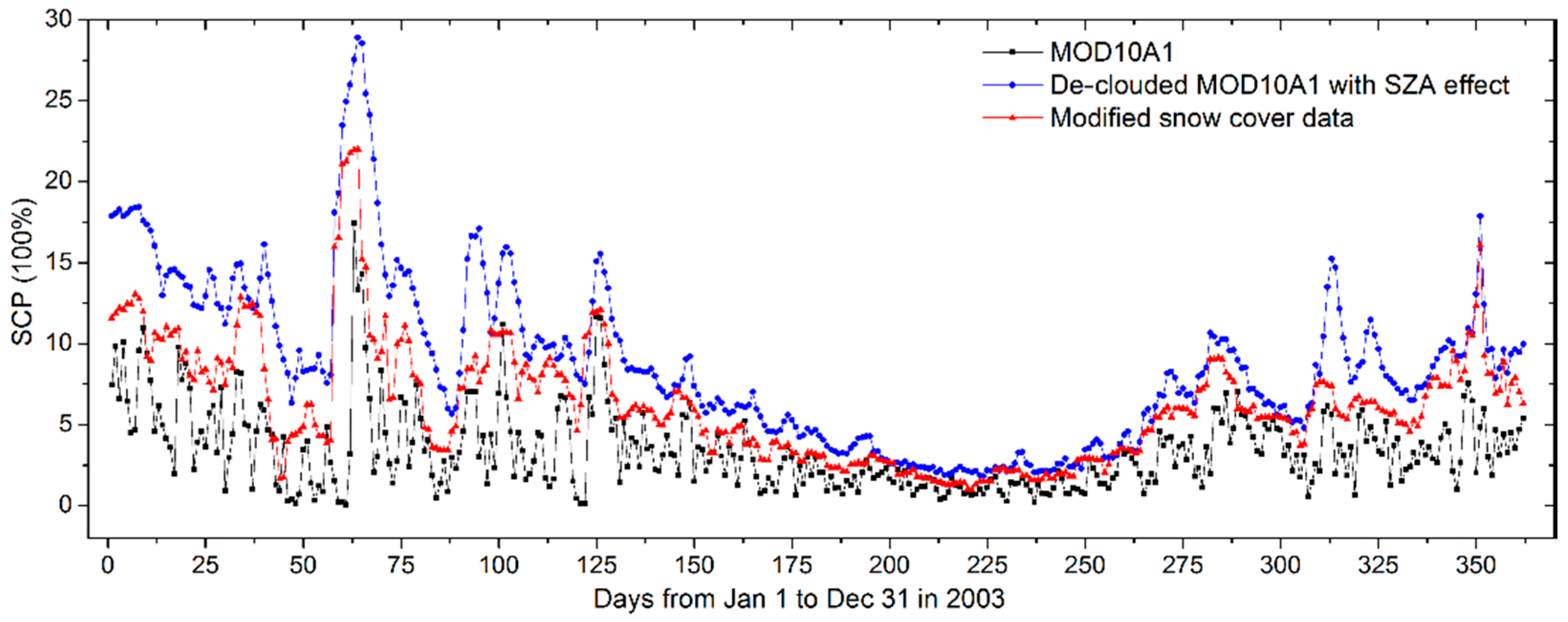 Remotesensing 08 00750 g008