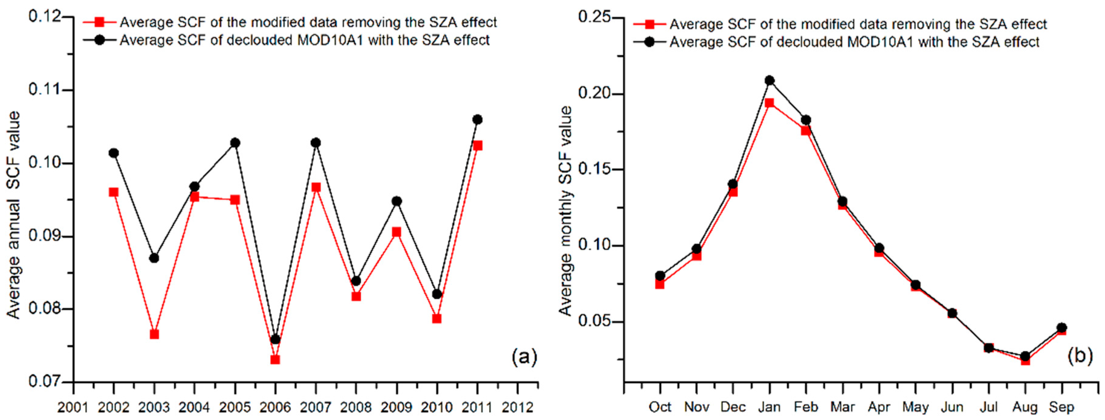 Remotesensing 08 00750 g009