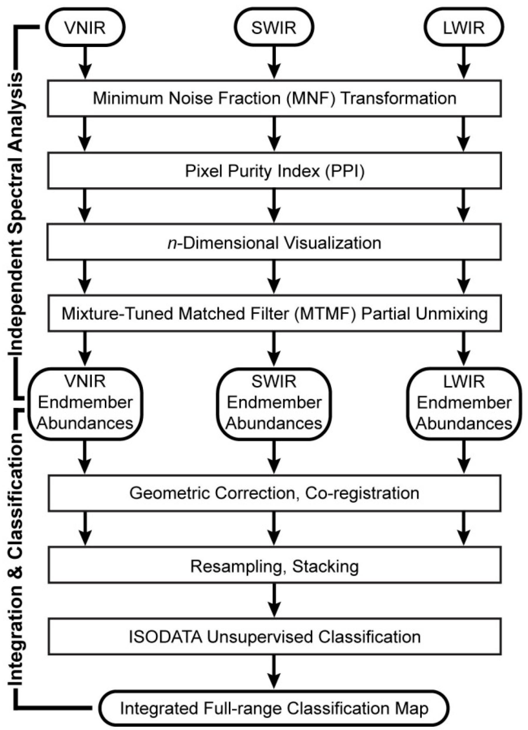Remotesensing 08 00757 g003