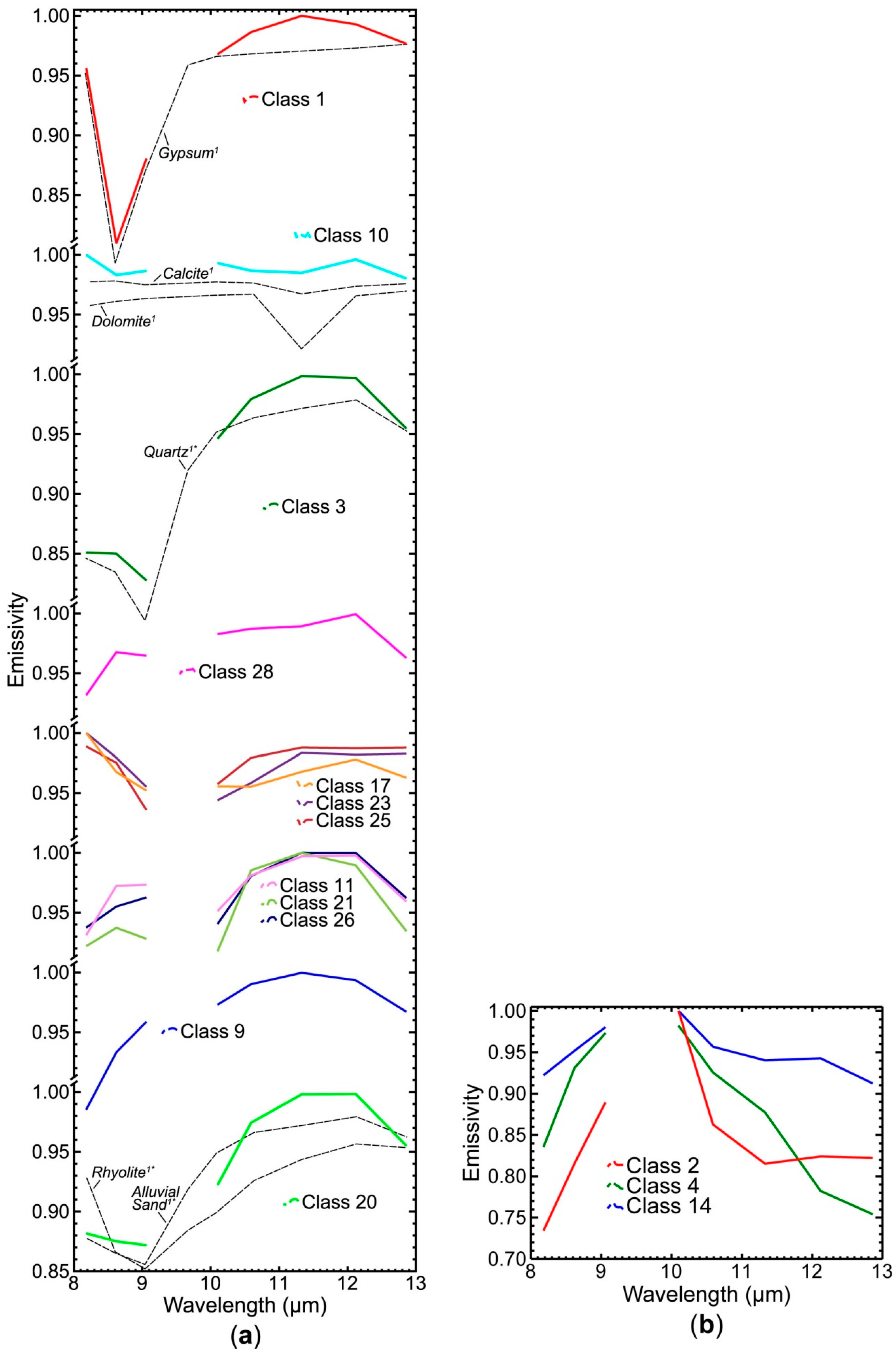 Remotesensing 08 00757 g009