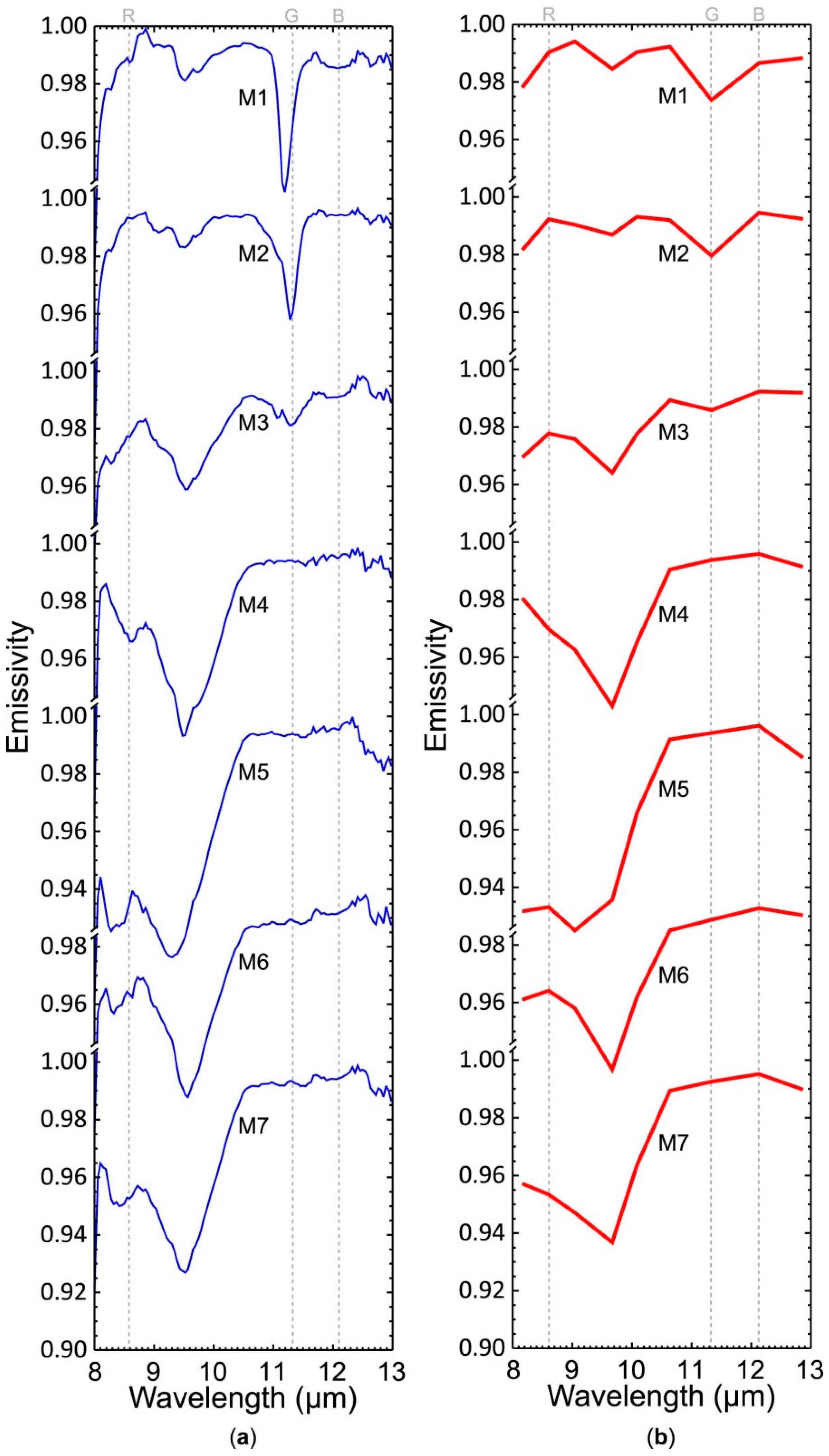 Remotesensing 08 00757 g017