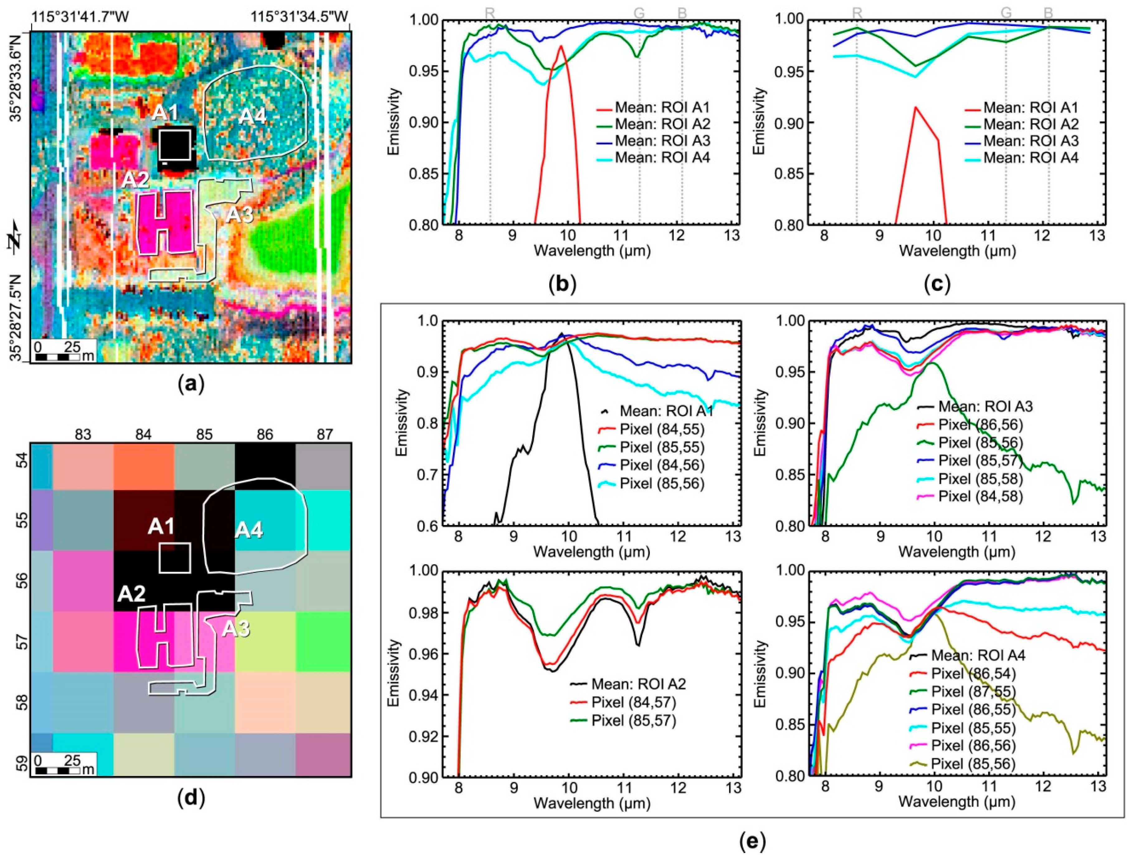Remotesensing 08 00757 g018