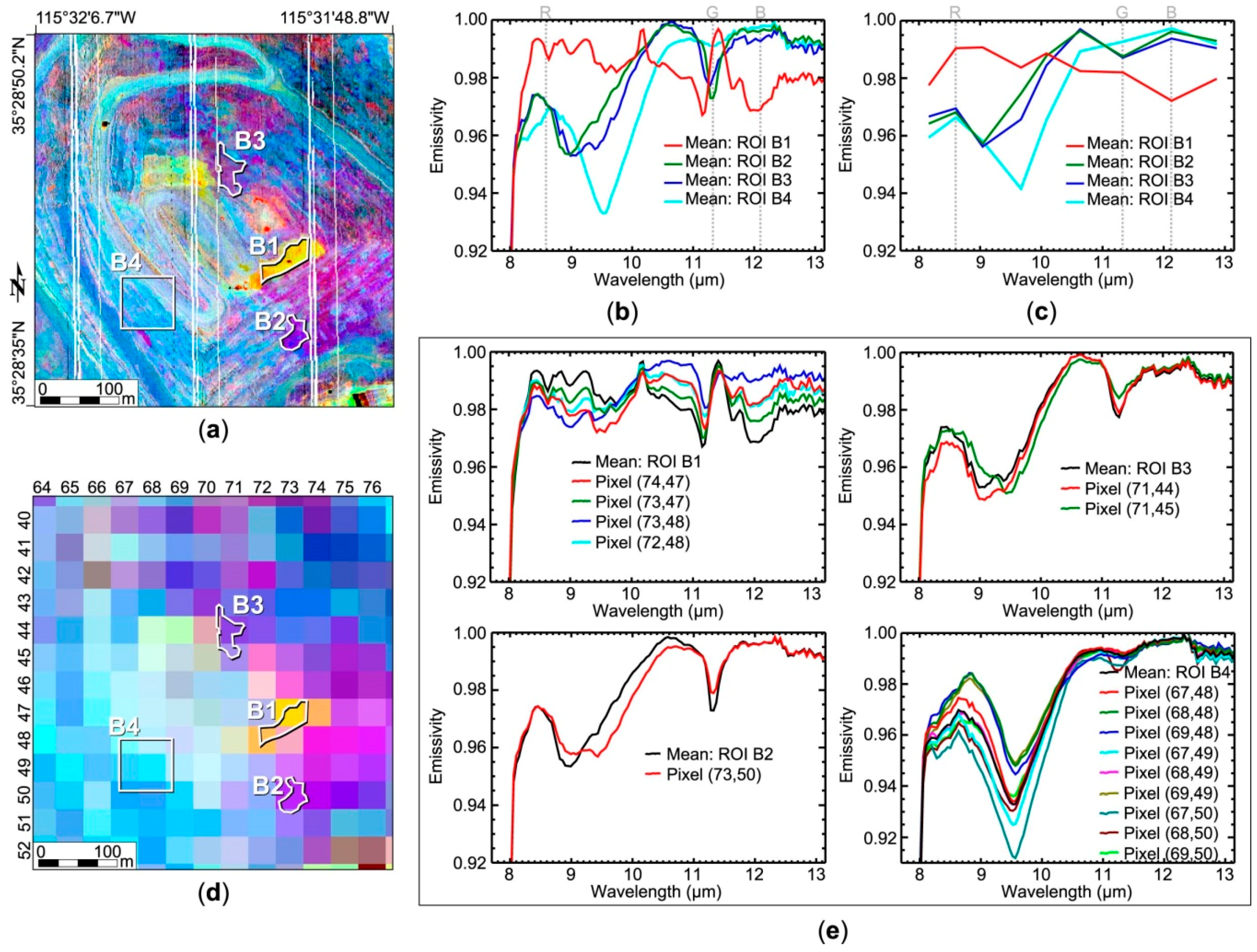 Remotesensing 08 00757 g019