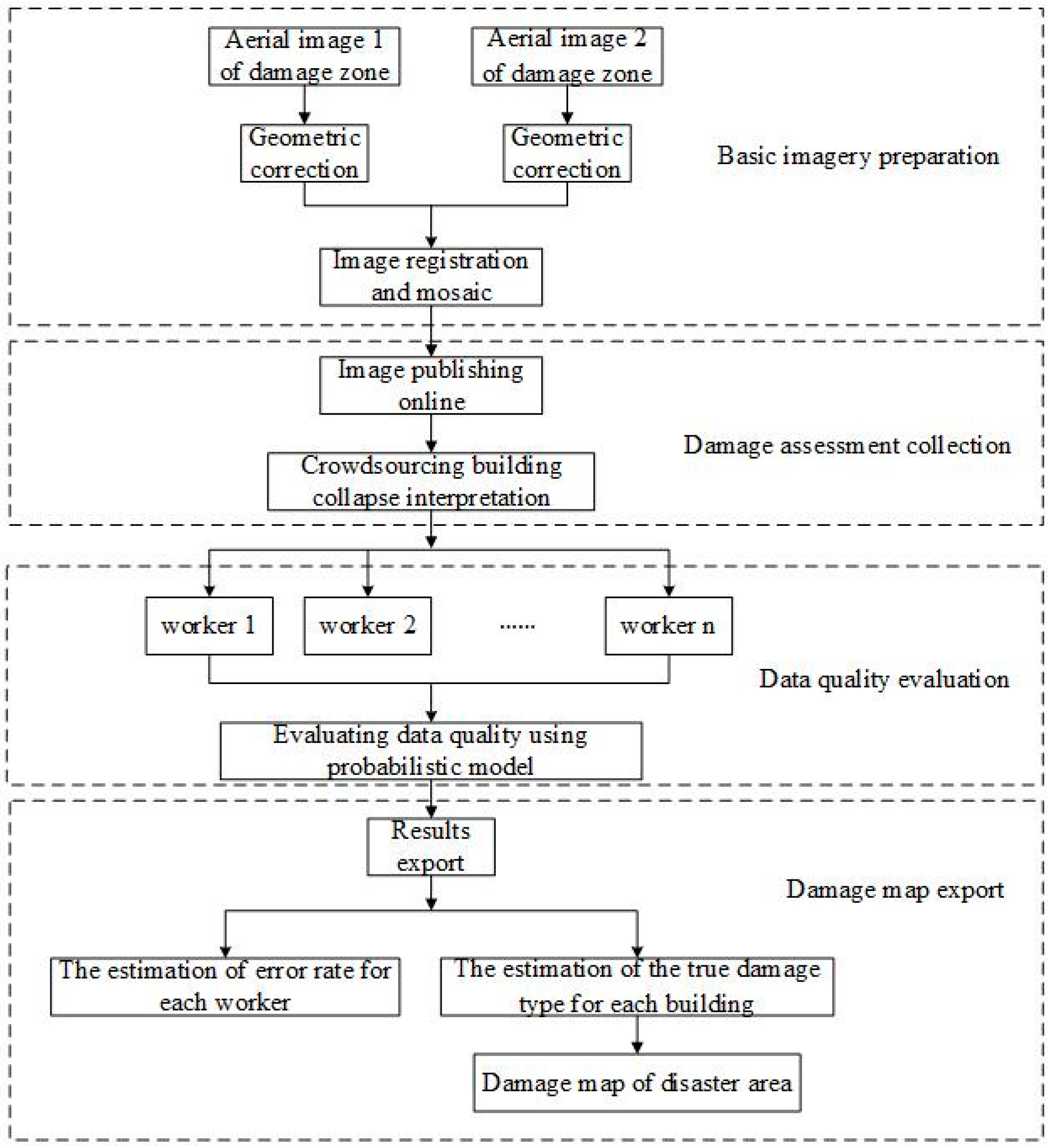 Remotesensing 08 00759 g003
