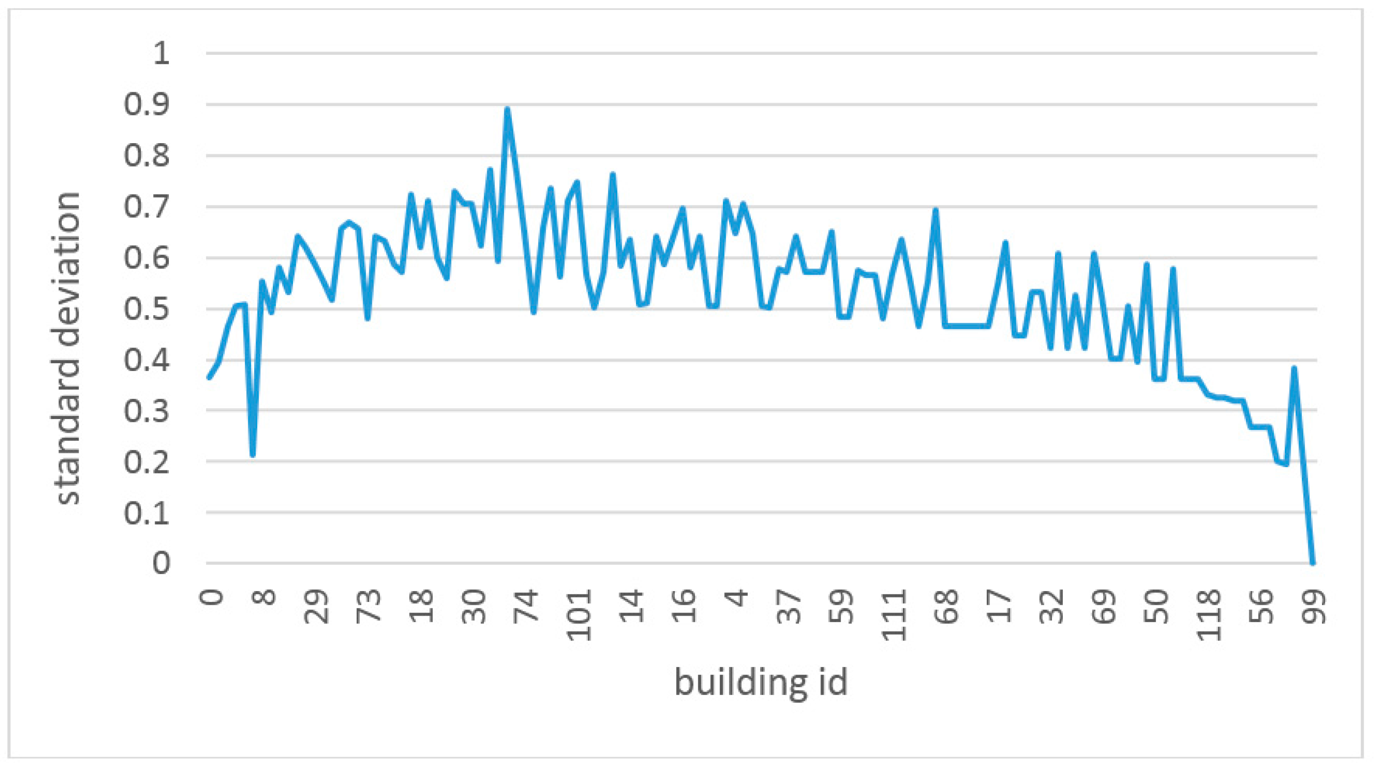 Remotesensing 08 00759 g008