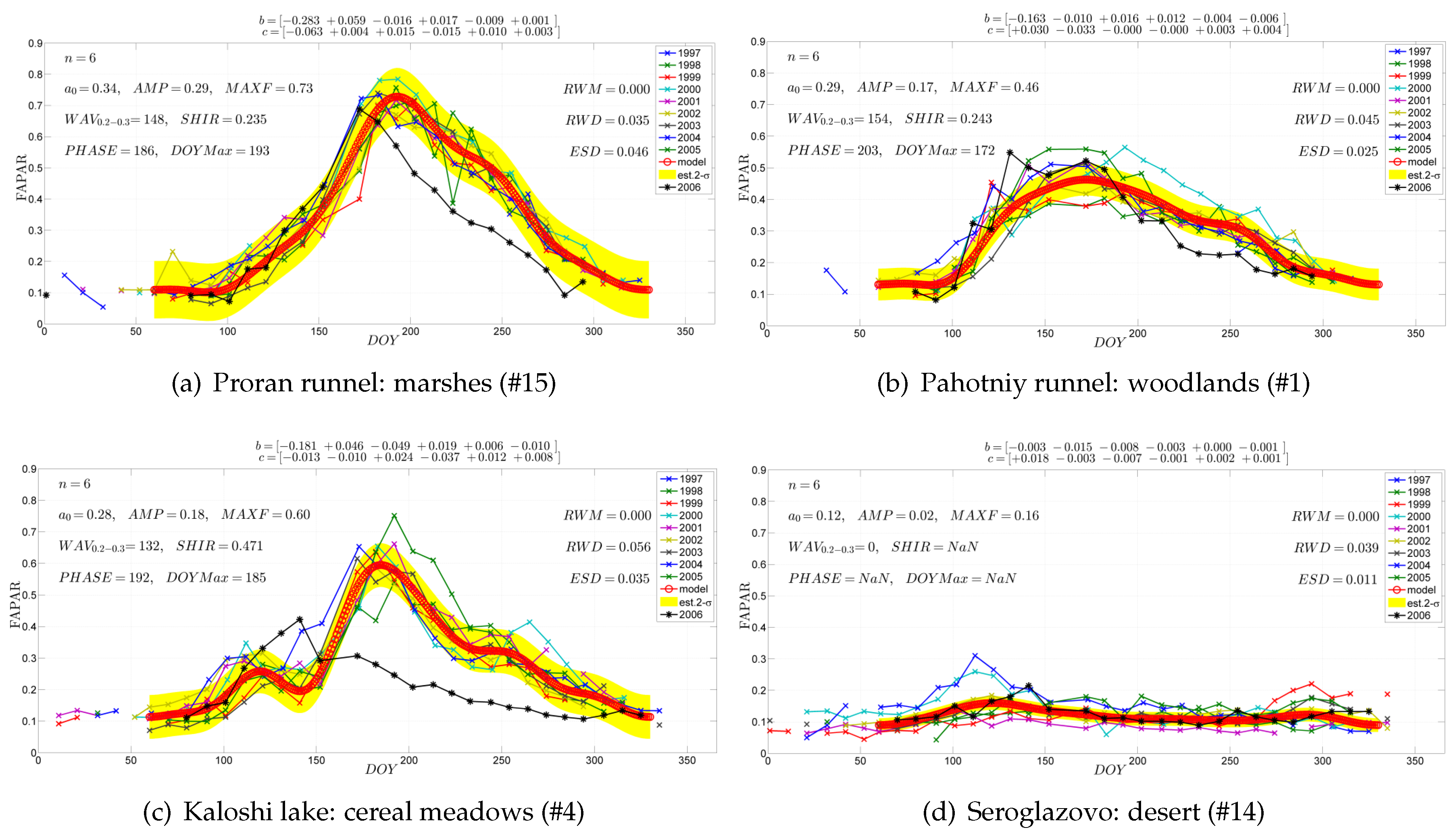 Remotesensing 08 00762 g002