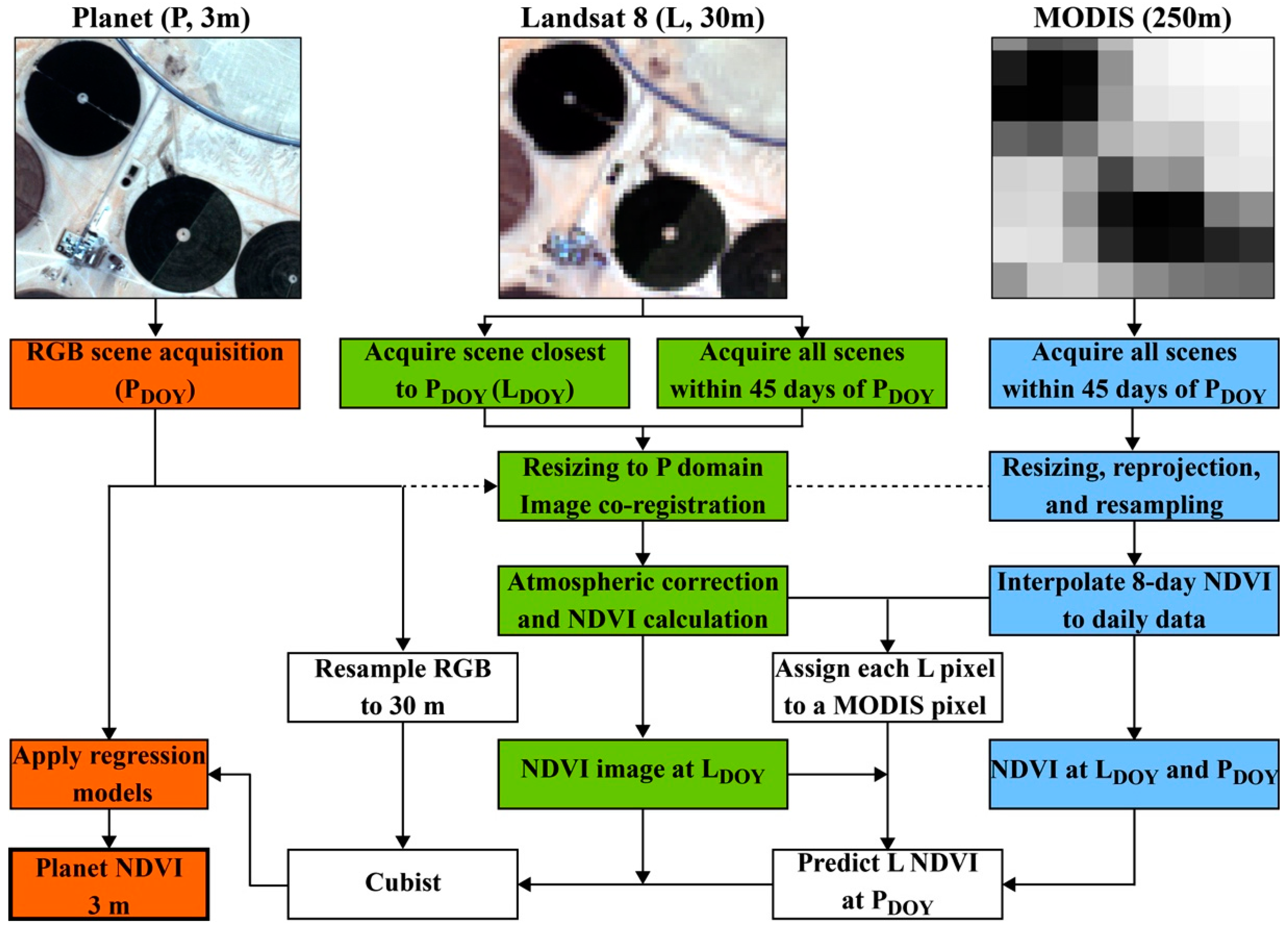 Remotesensing 08 00768 g001