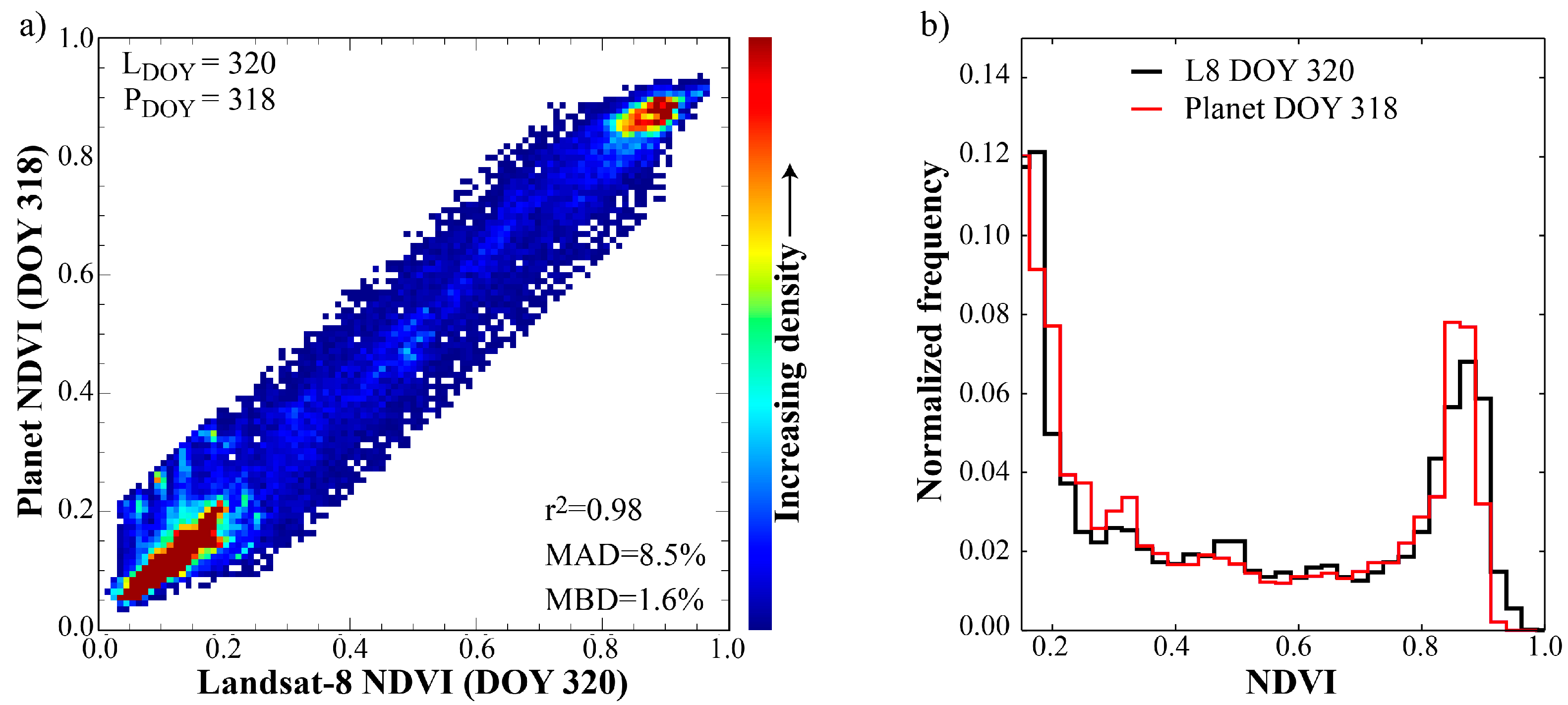 Remotesensing 08 00768 g003