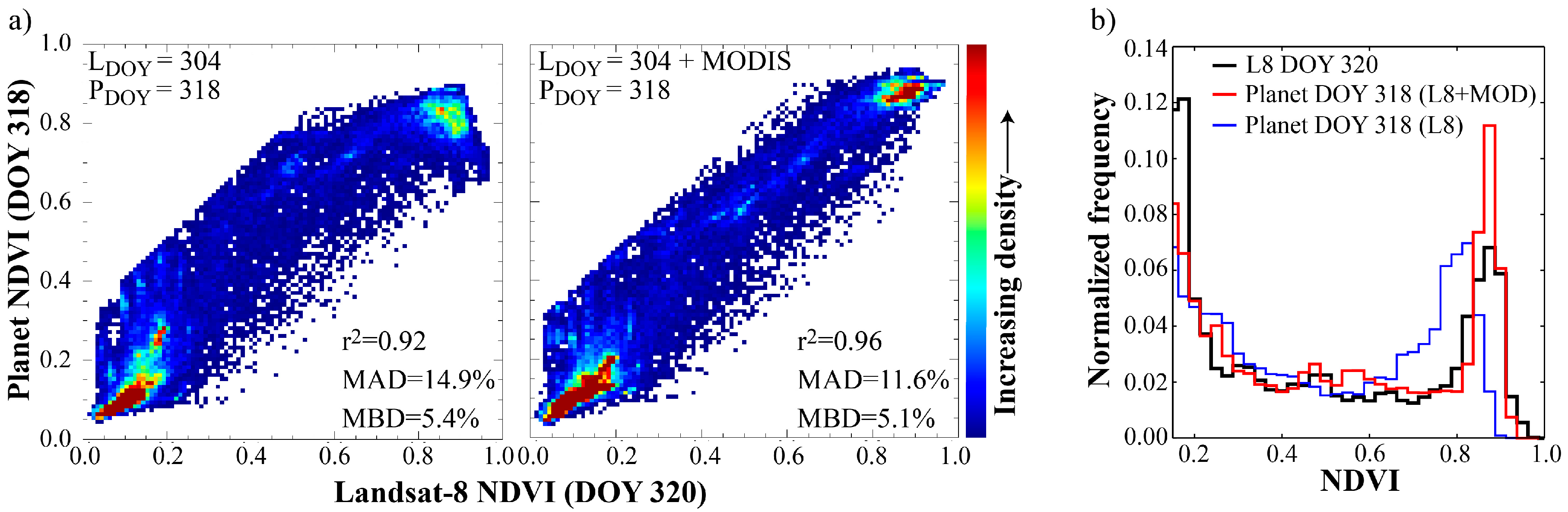 Remotesensing 08 00768 g005