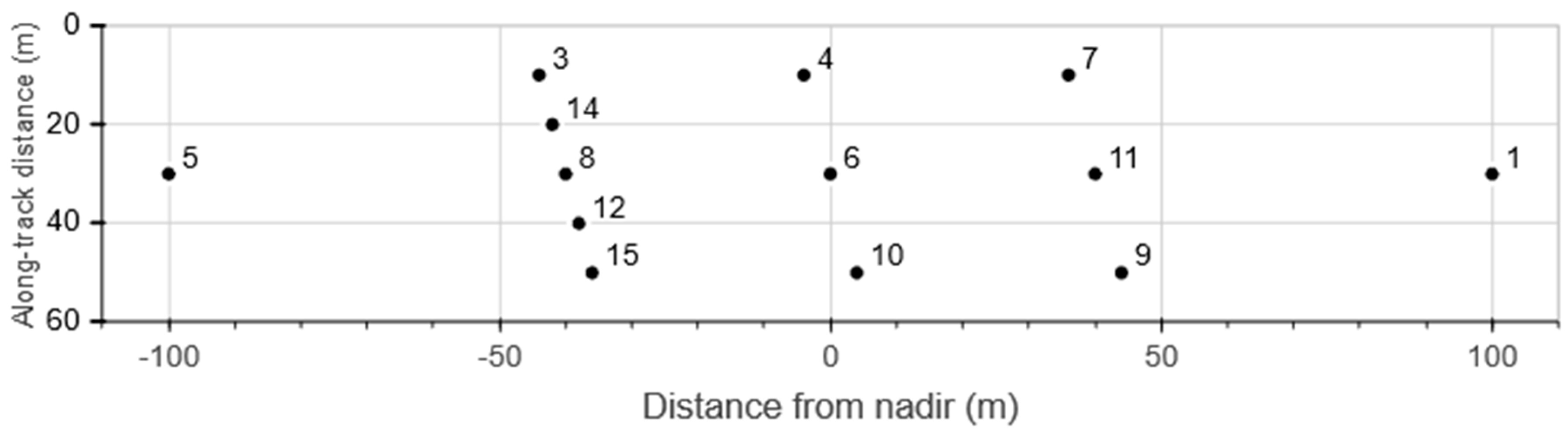 Remotesensing 08 00772 g003
