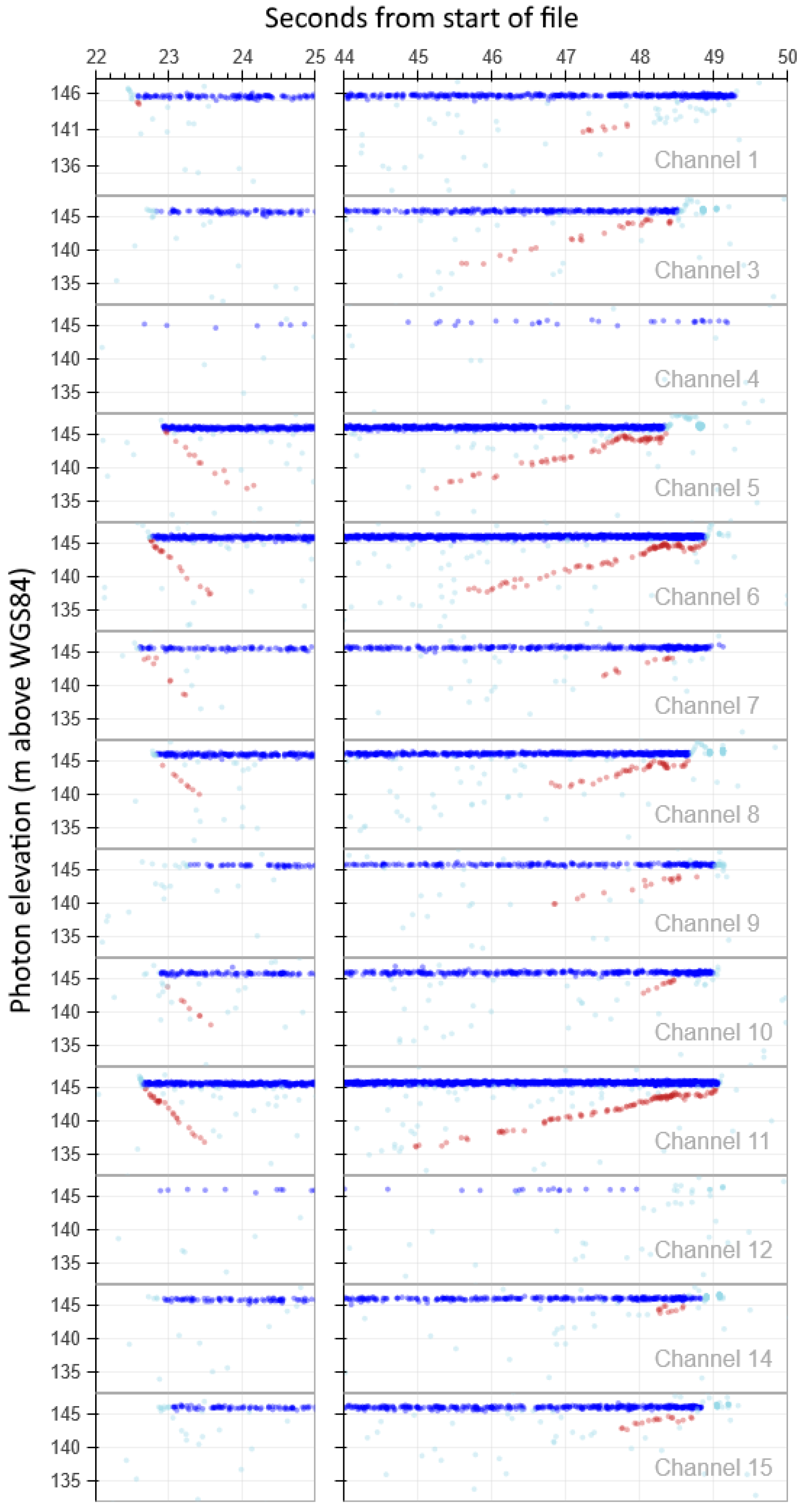 Remotesensing 08 00772 g005