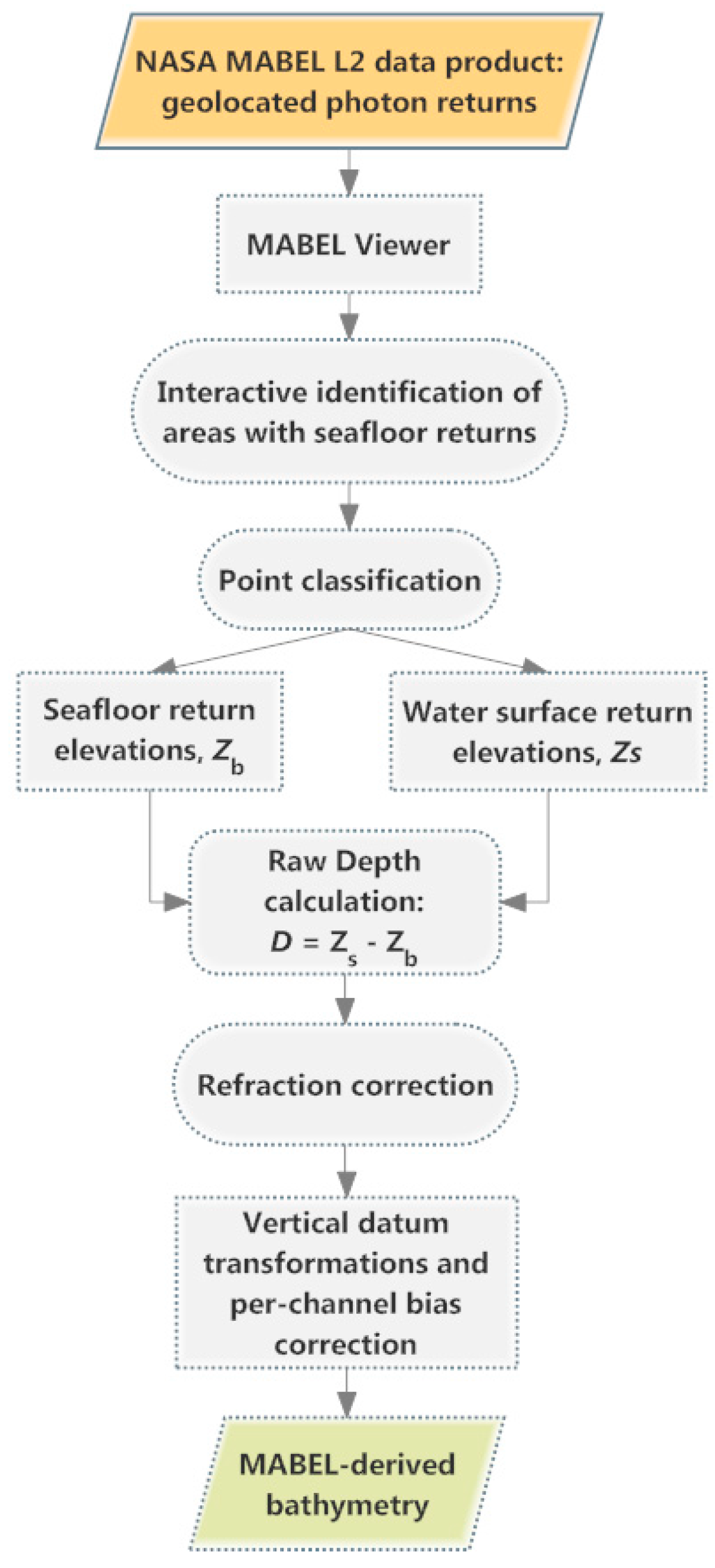 Remotesensing 08 00772 g006