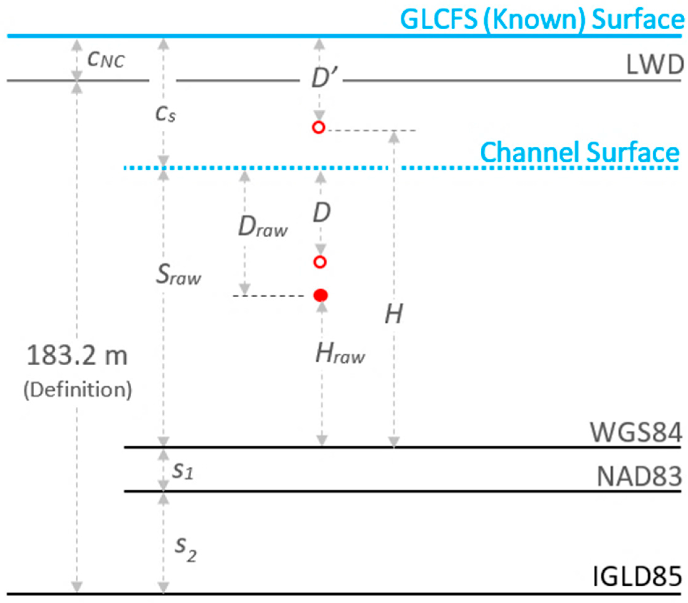 Remotesensing 08 00772 g009