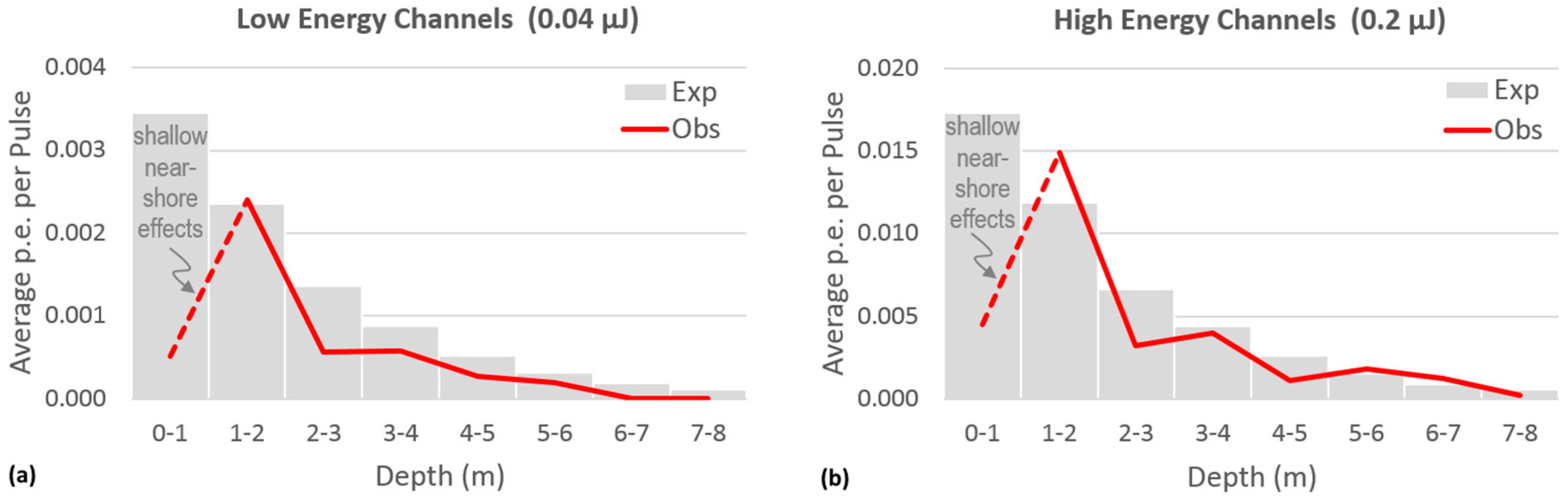 Remotesensing 08 00772 g012