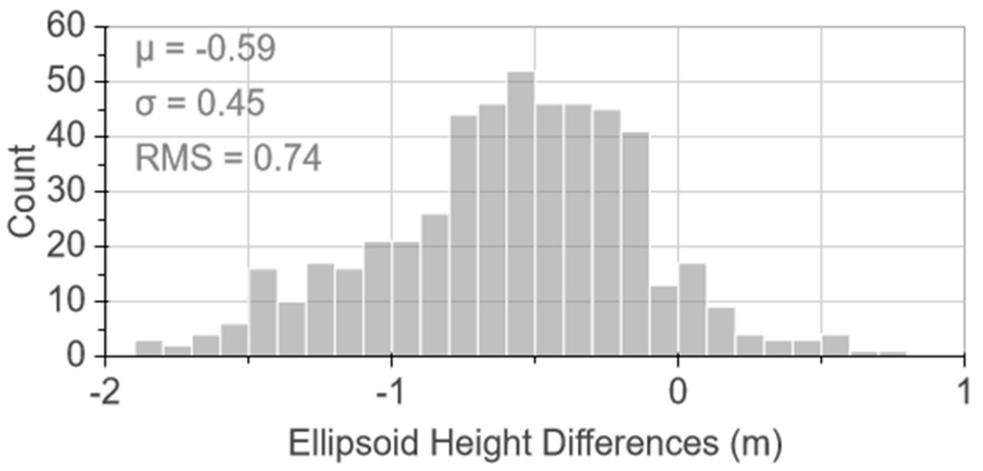 Remotesensing 08 00772 g013
