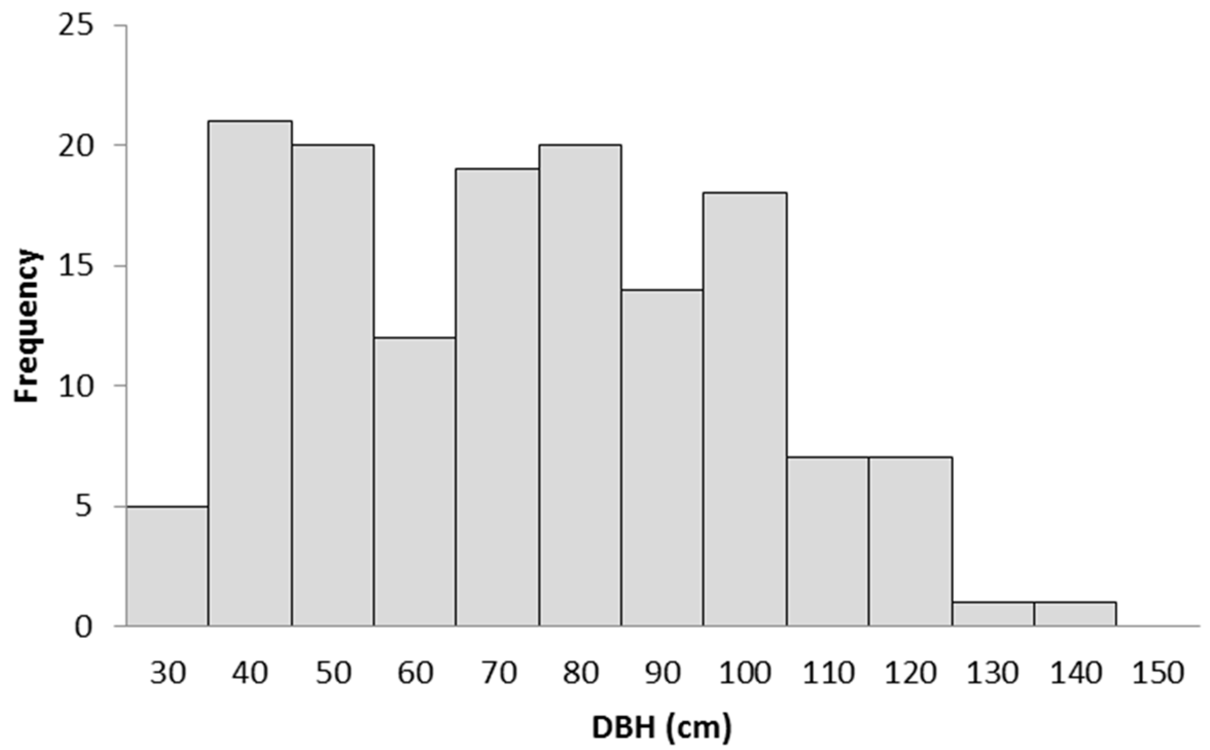 Remotesensing 08 00778 g002