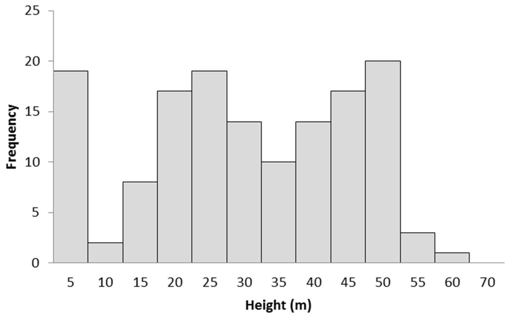Remotesensing 08 00778 g003