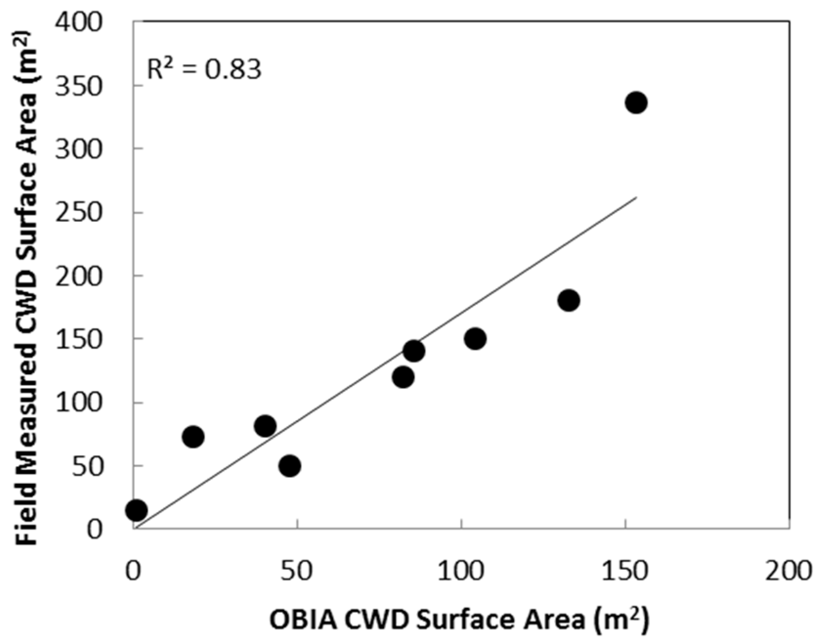 Remotesensing 08 00778 g005