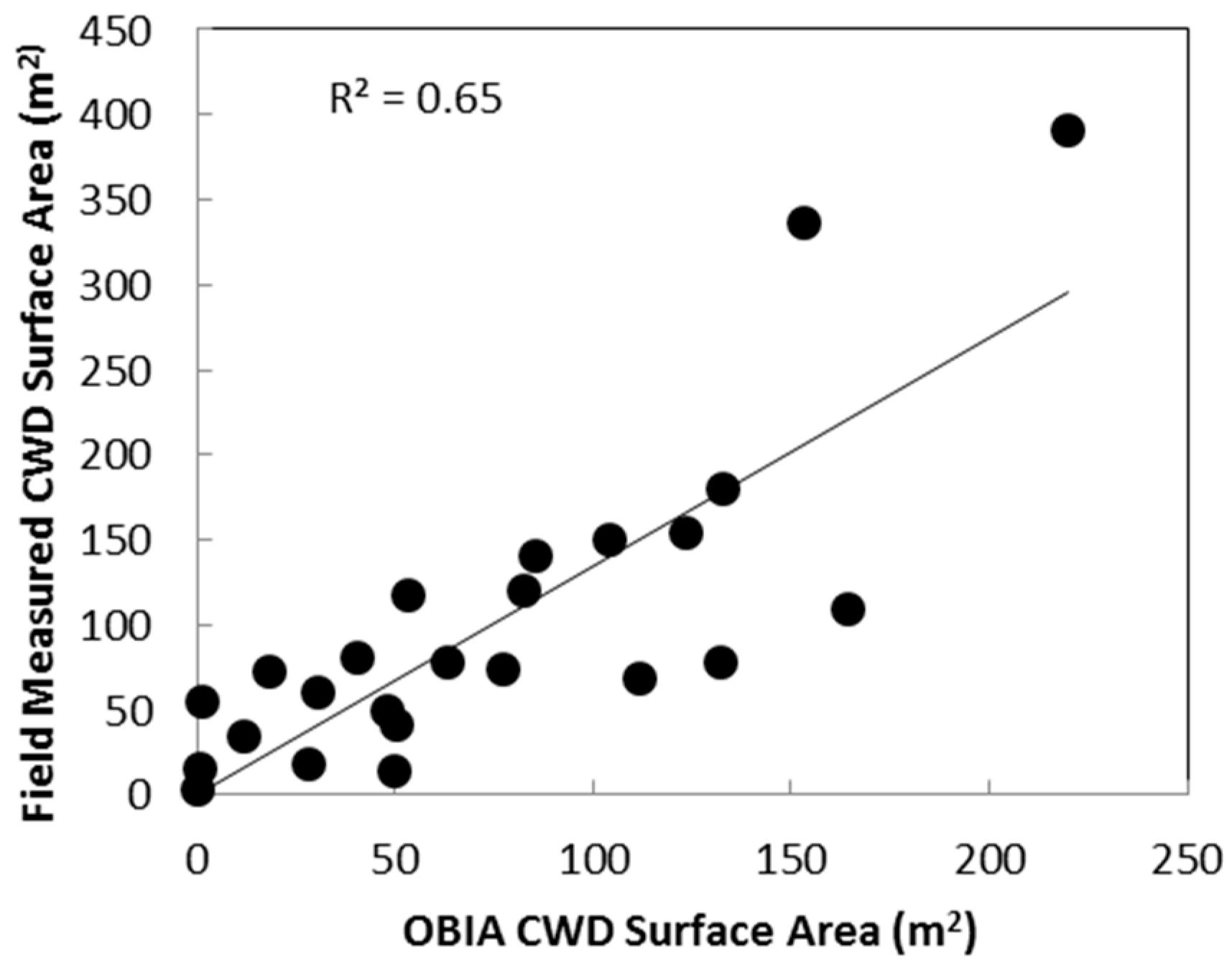 Remotesensing 08 00778 g007