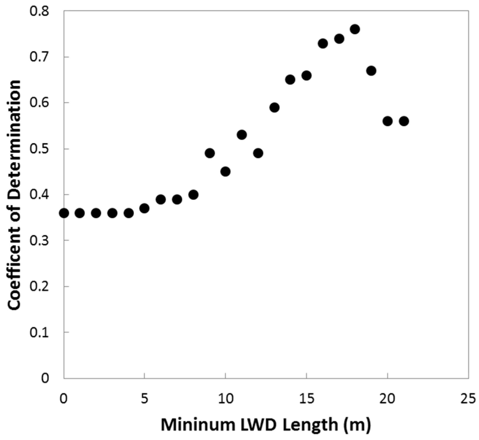 Remotesensing 08 00778 g009