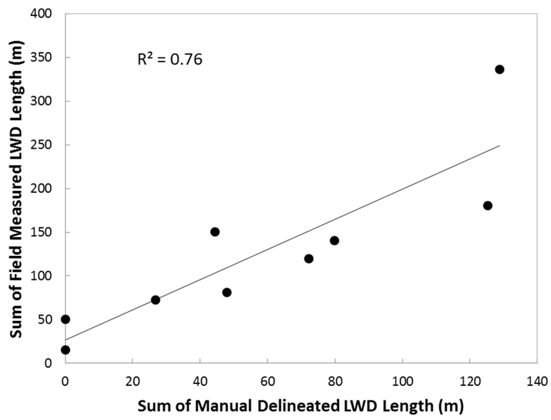 Remotesensing 08 00778 g010