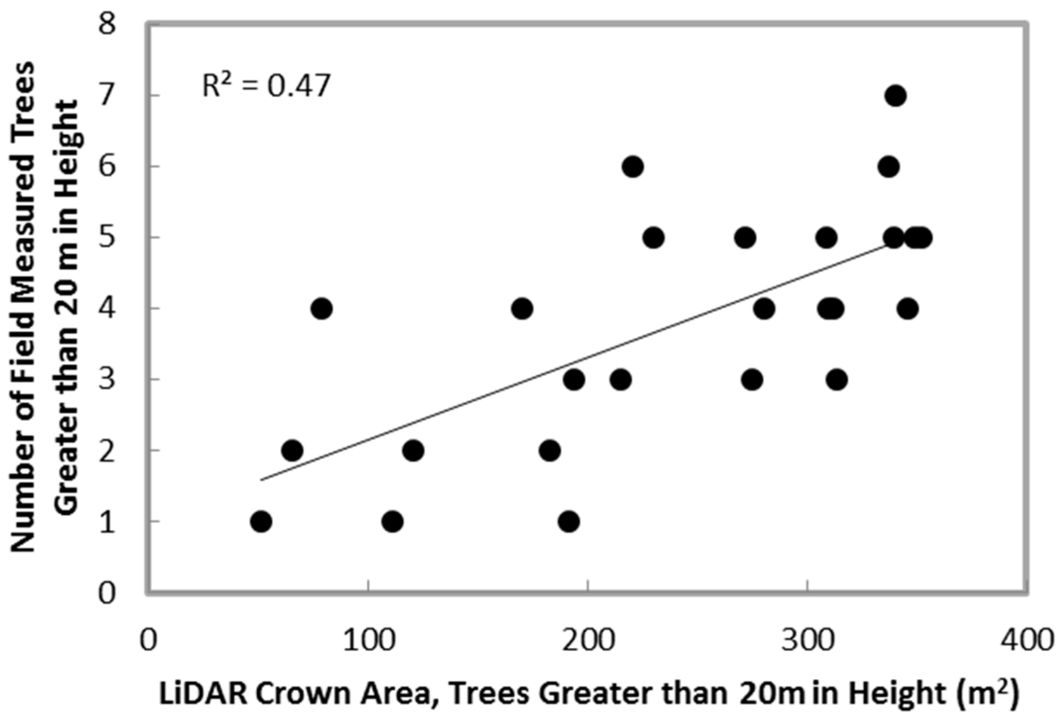 Remotesensing 08 00778 g012