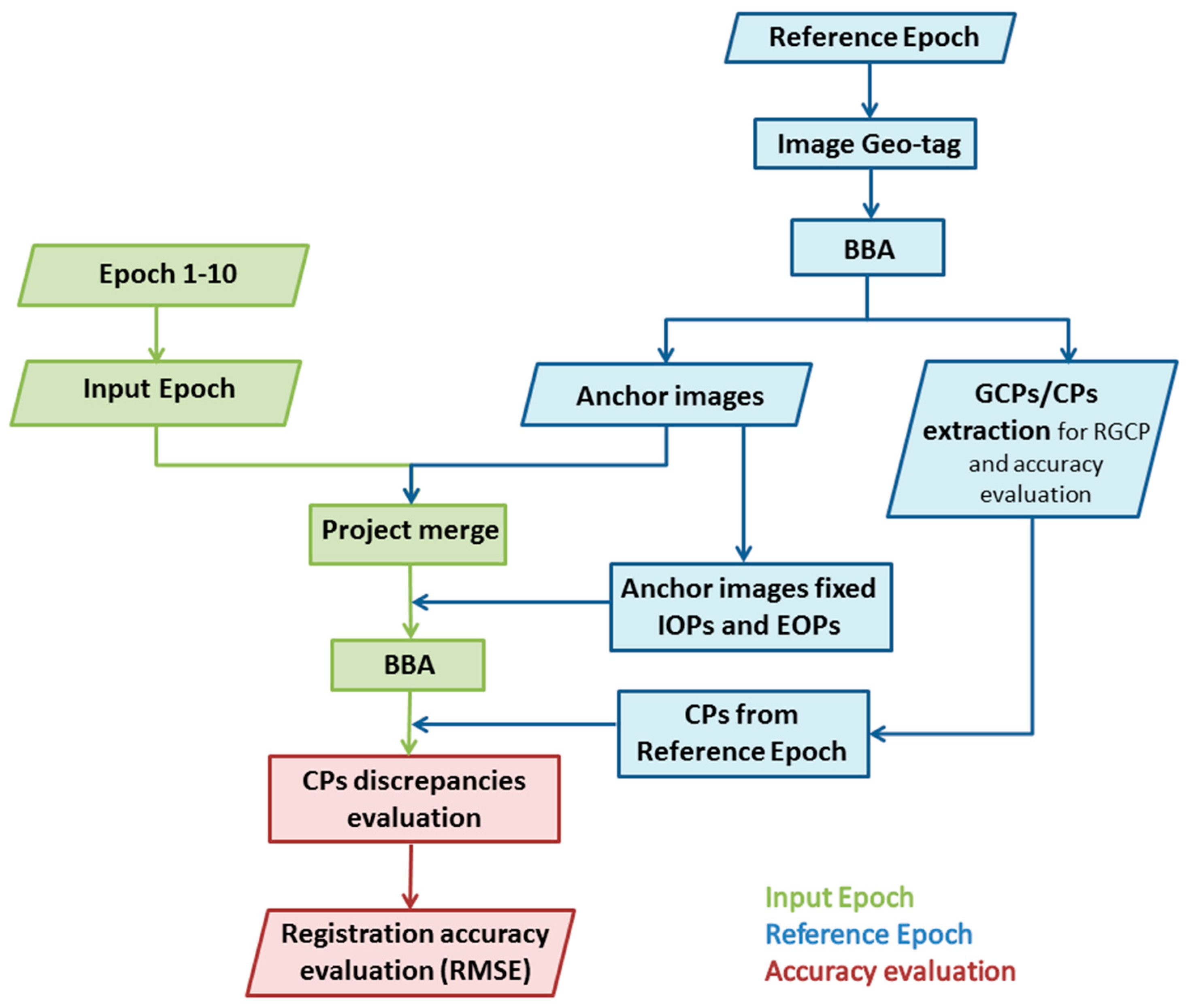 Remotesensing 08 00779 g001