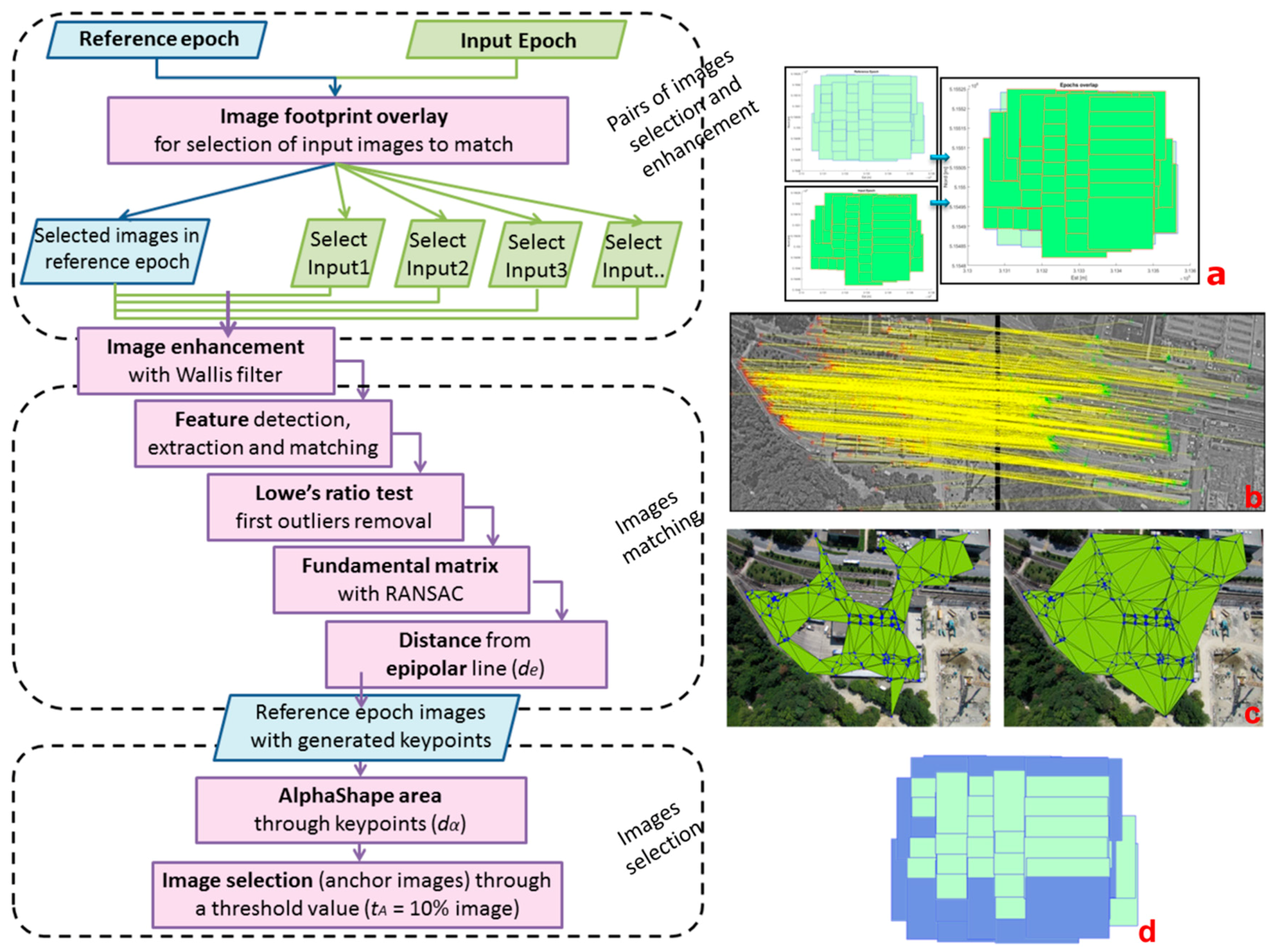 Remotesensing 08 00779 g002
