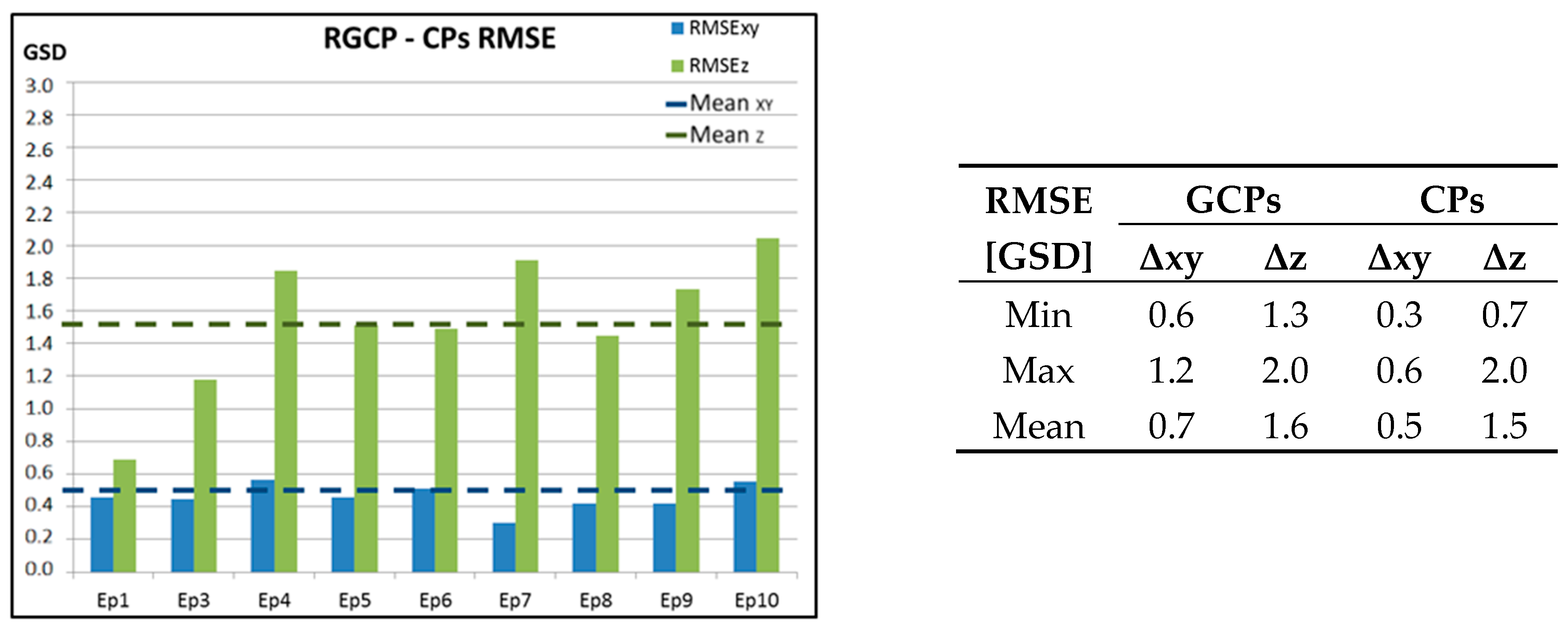 Remotesensing 08 00779 g004