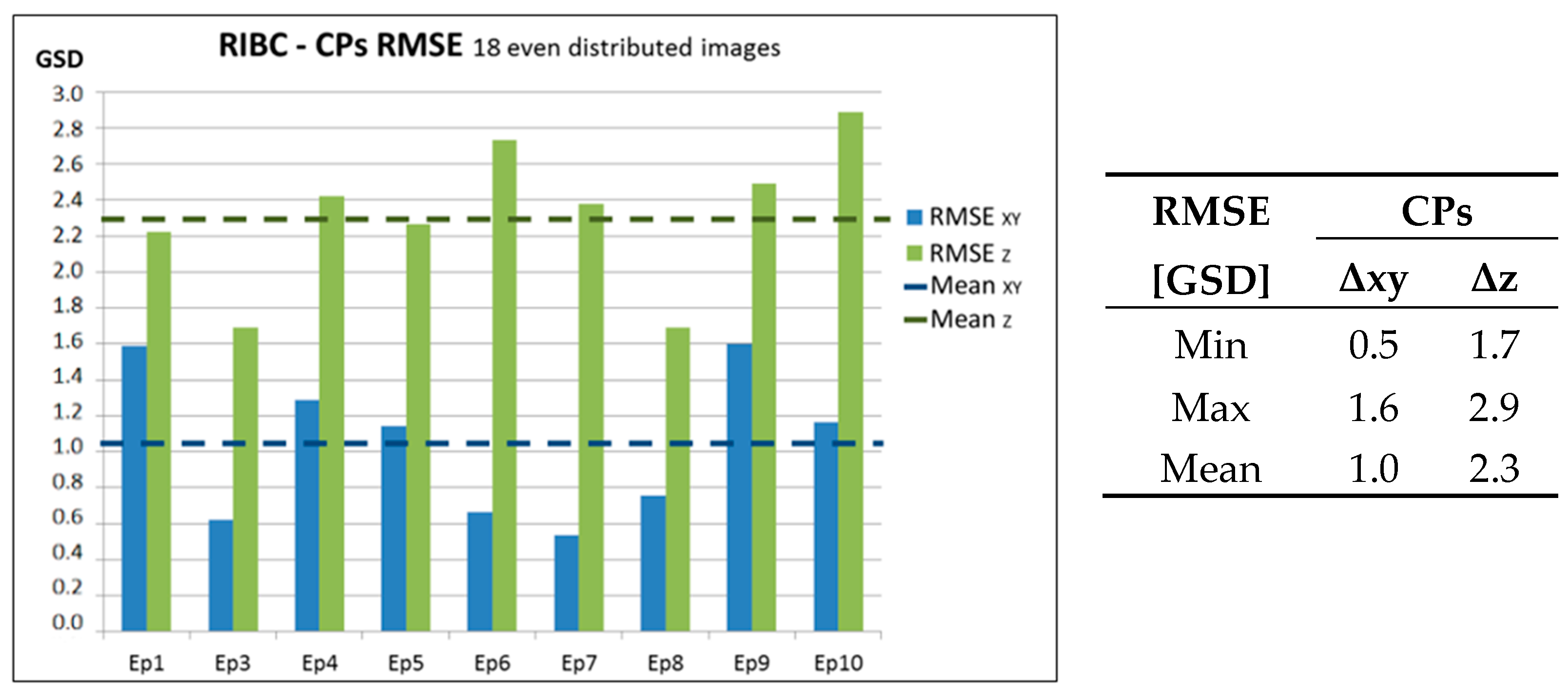 Remotesensing 08 00779 g006