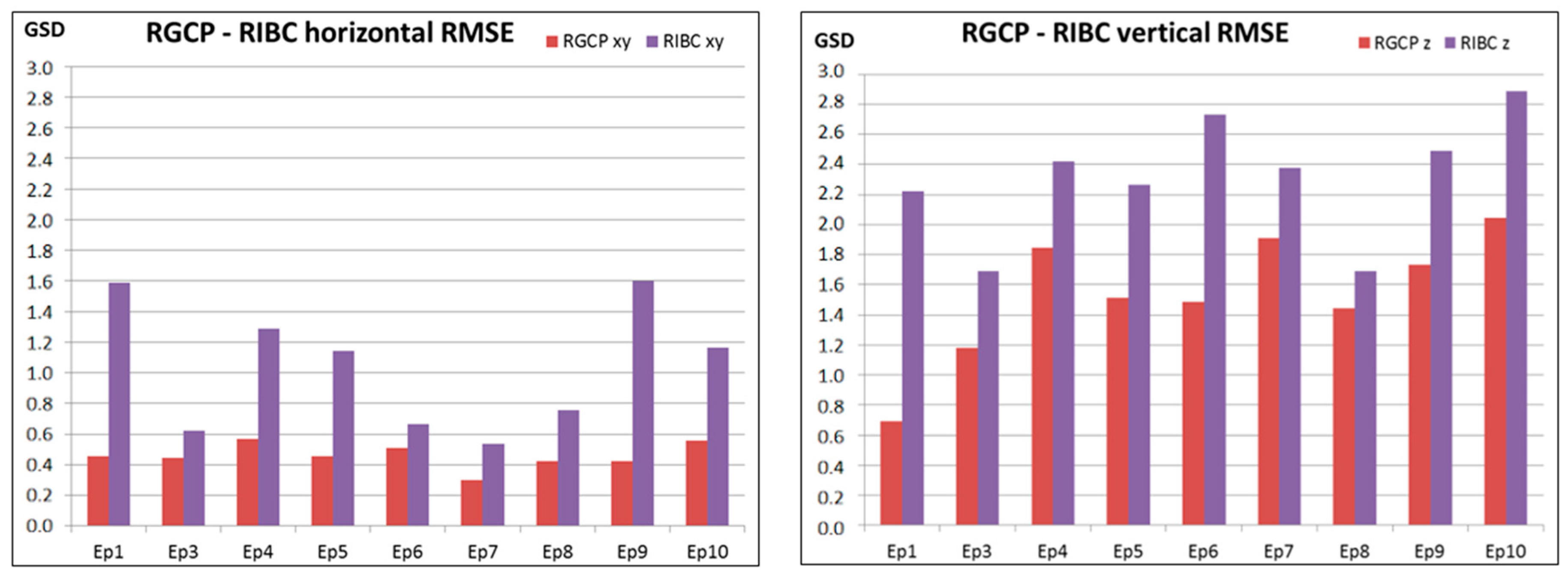 Remotesensing 08 00779 g007