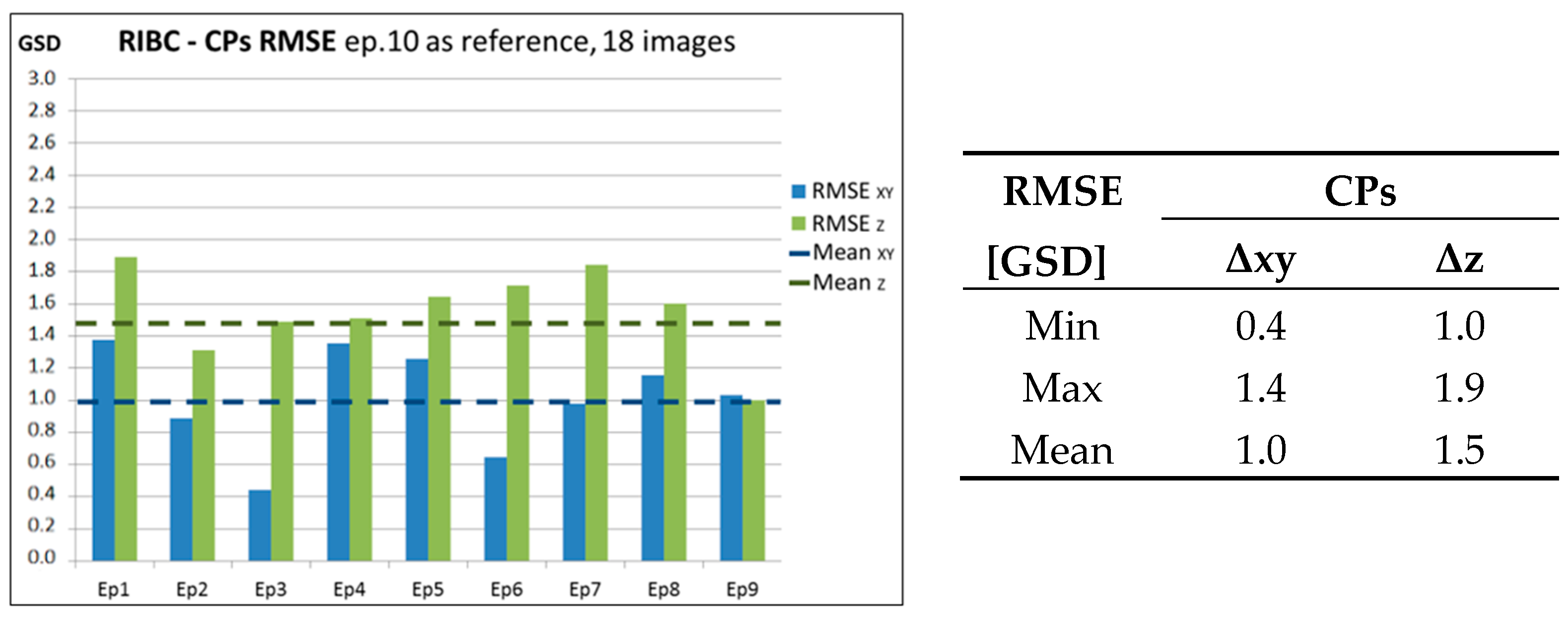 Remotesensing 08 00779 g009
