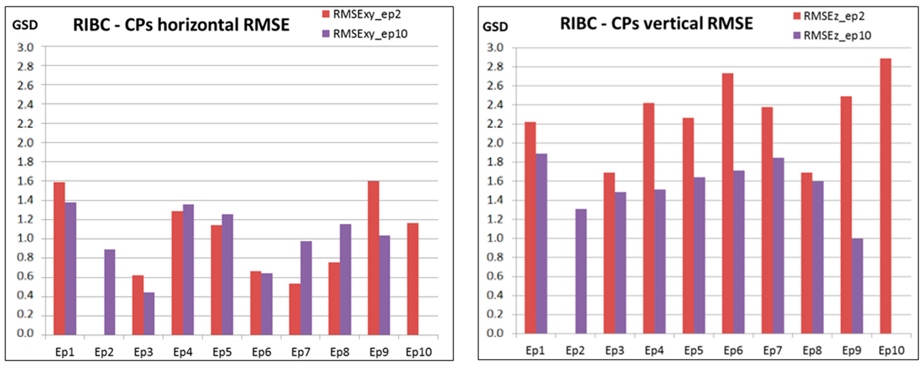 Remotesensing 08 00779 g010