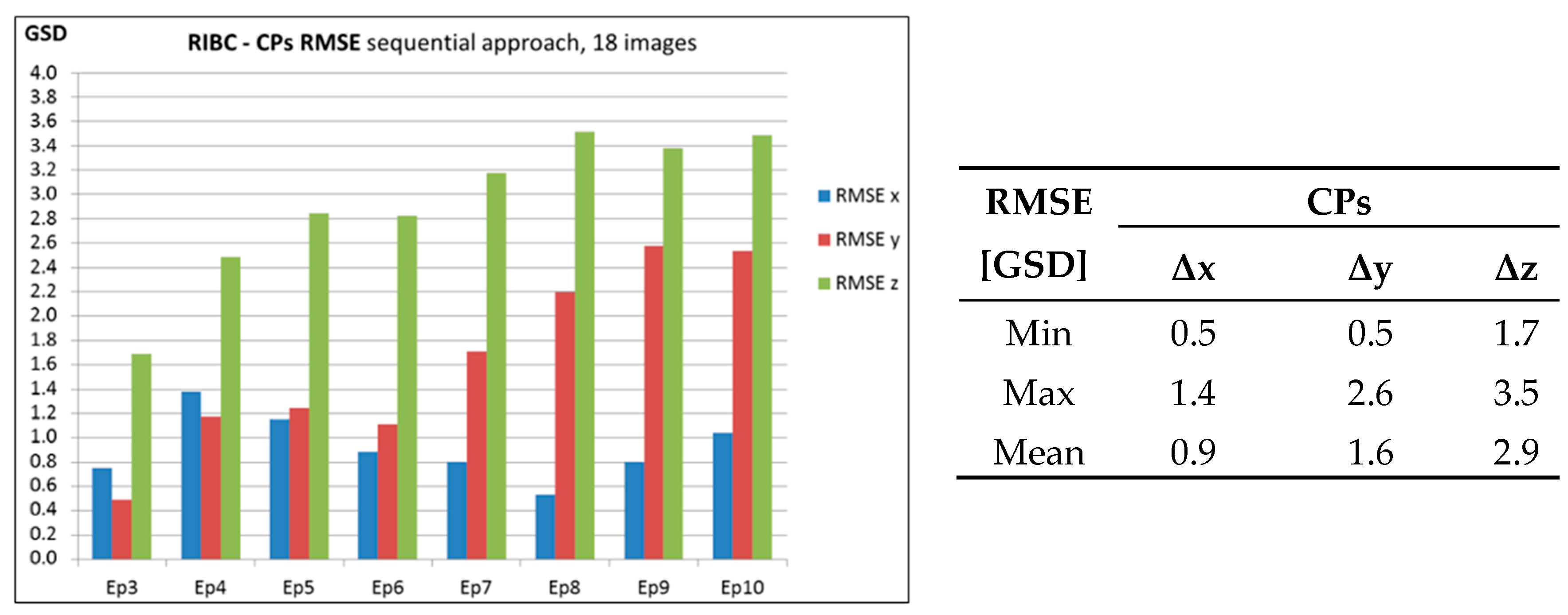 Remotesensing 08 00779 g011