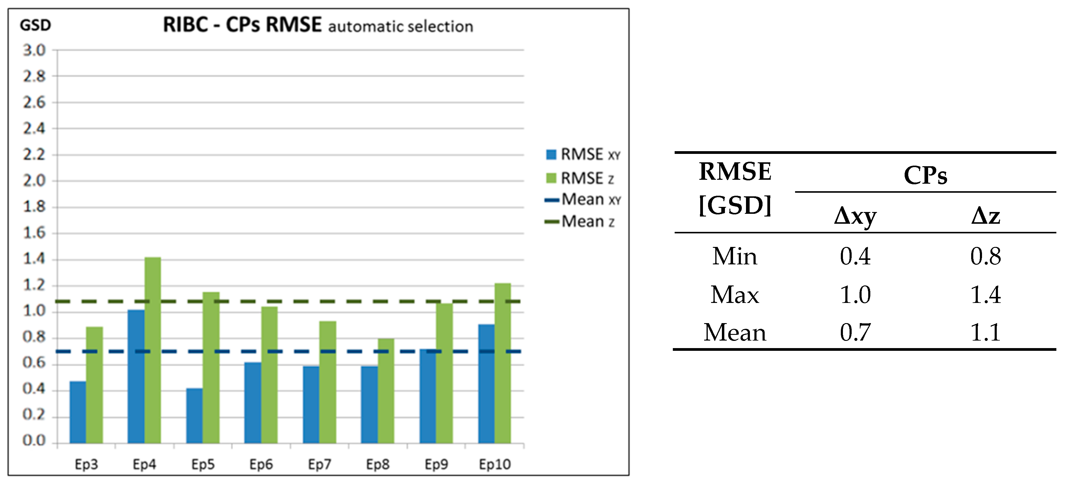 Remotesensing 08 00779 g013