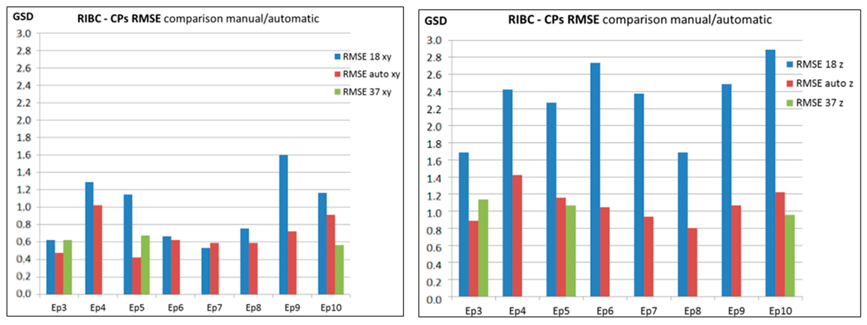 Remotesensing 08 00779 g014