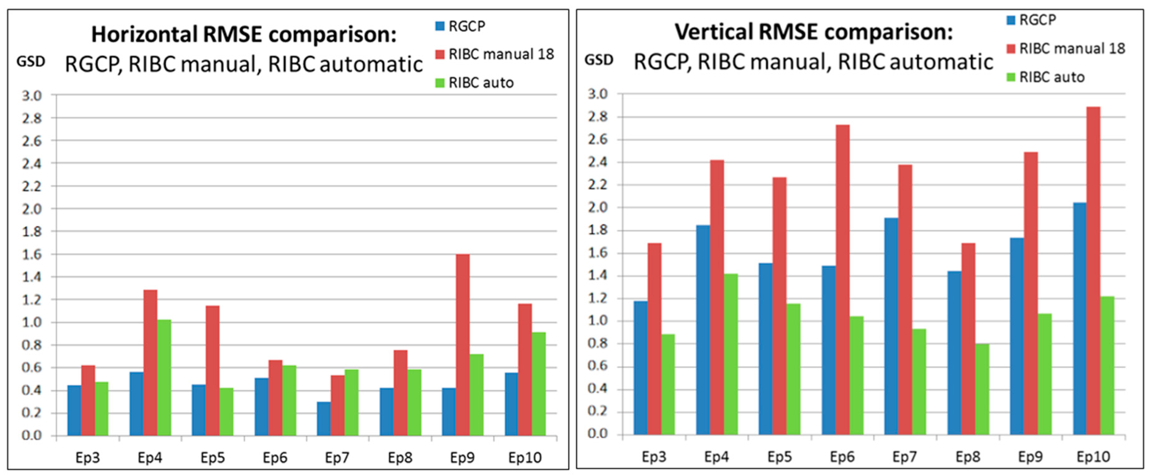 Remotesensing 08 00779 g018